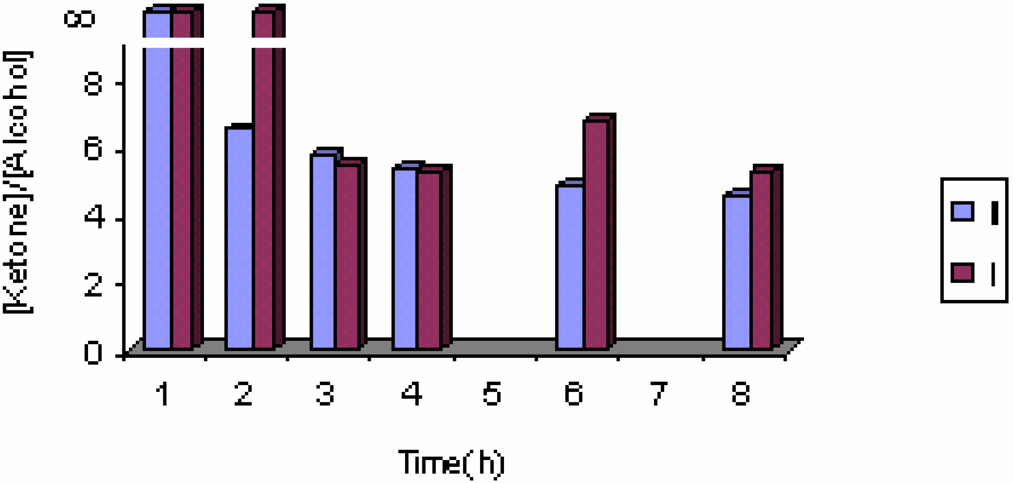 Molecules 10 00302 g008 550