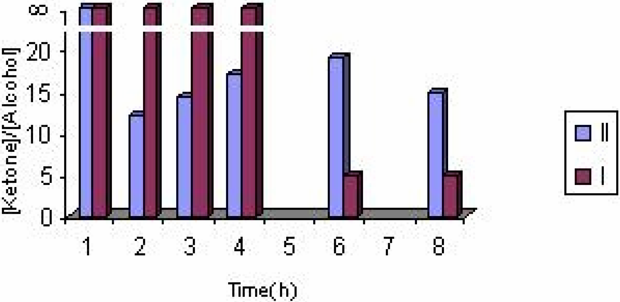 Molecules 10 00302 g009 550
