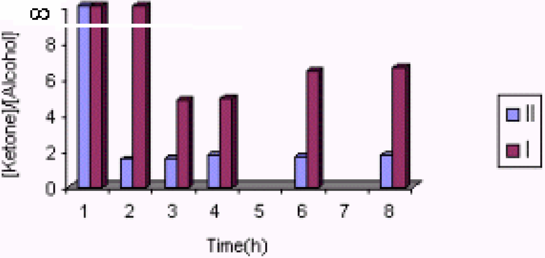 Molecules 10 00302 g010 550