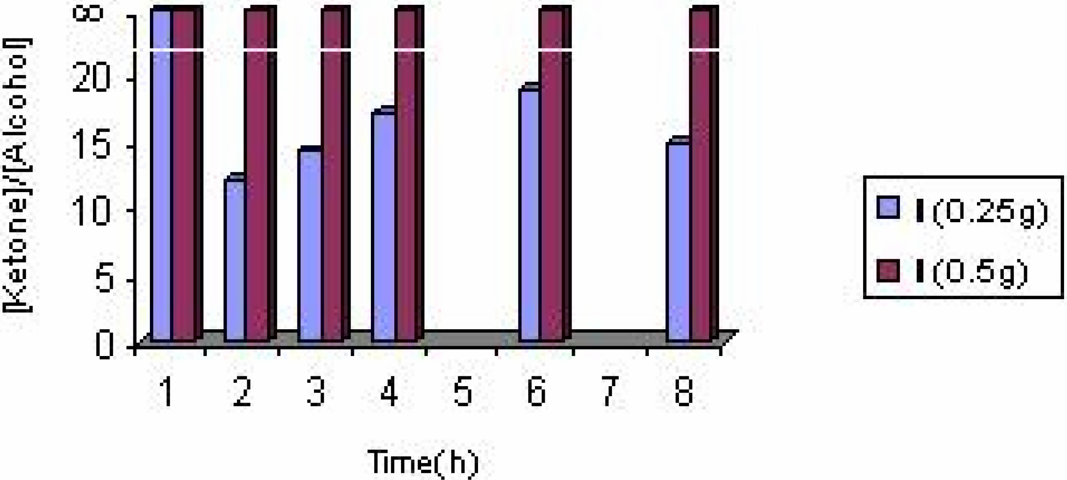 Molecules 10 00302 g012 550