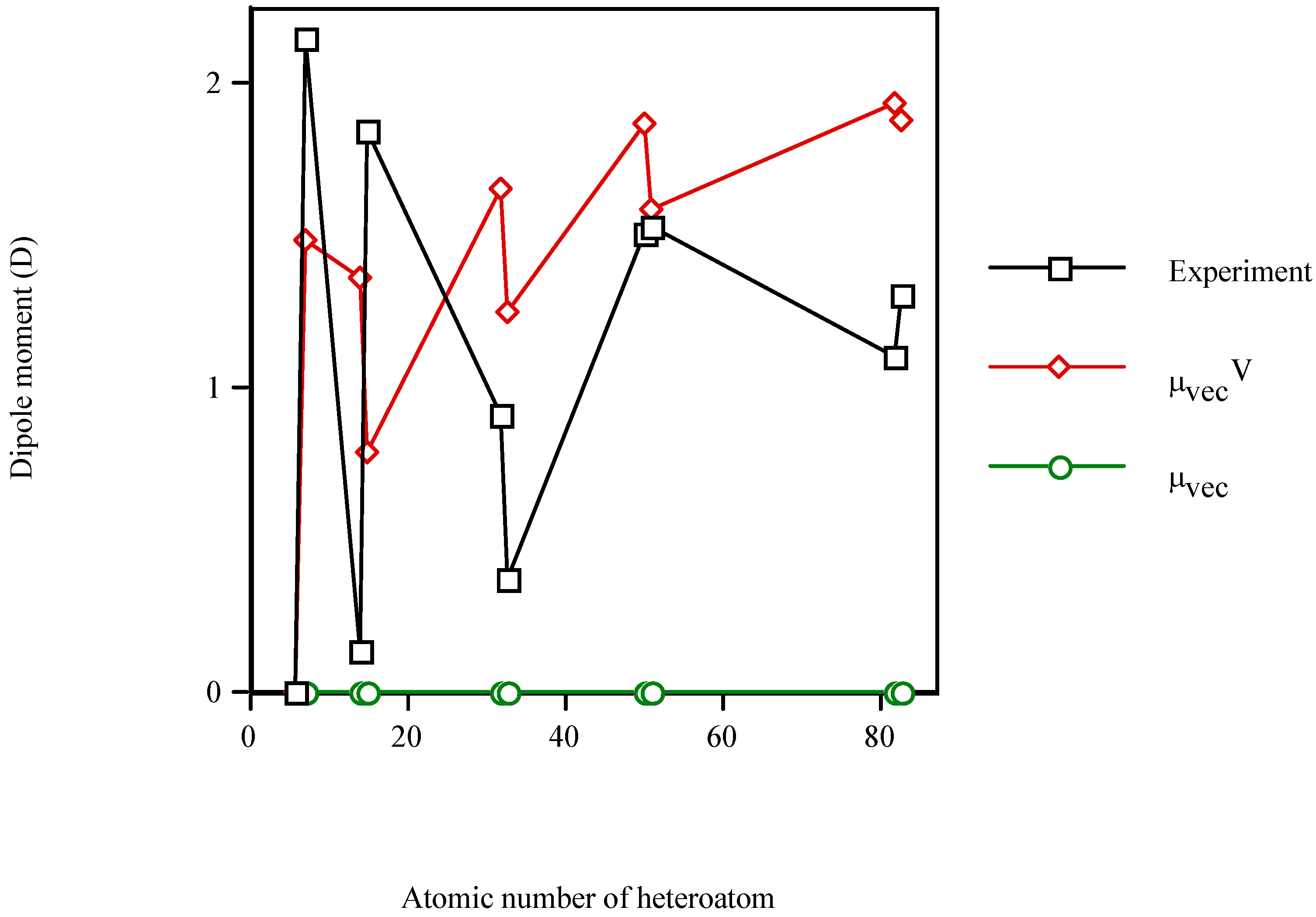Molecules 10 00334 g001 550