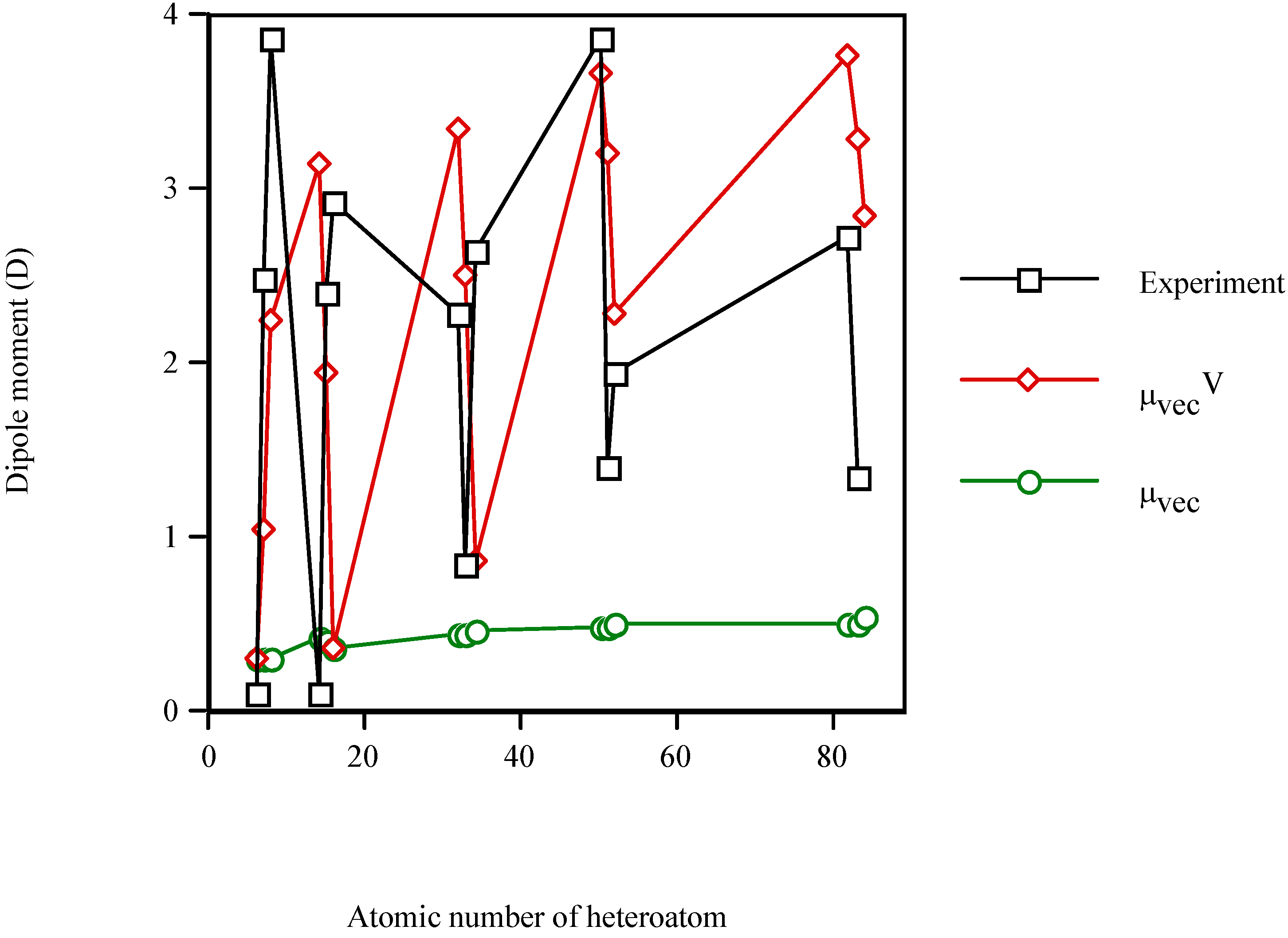 Molecules 10 00334 g002 550