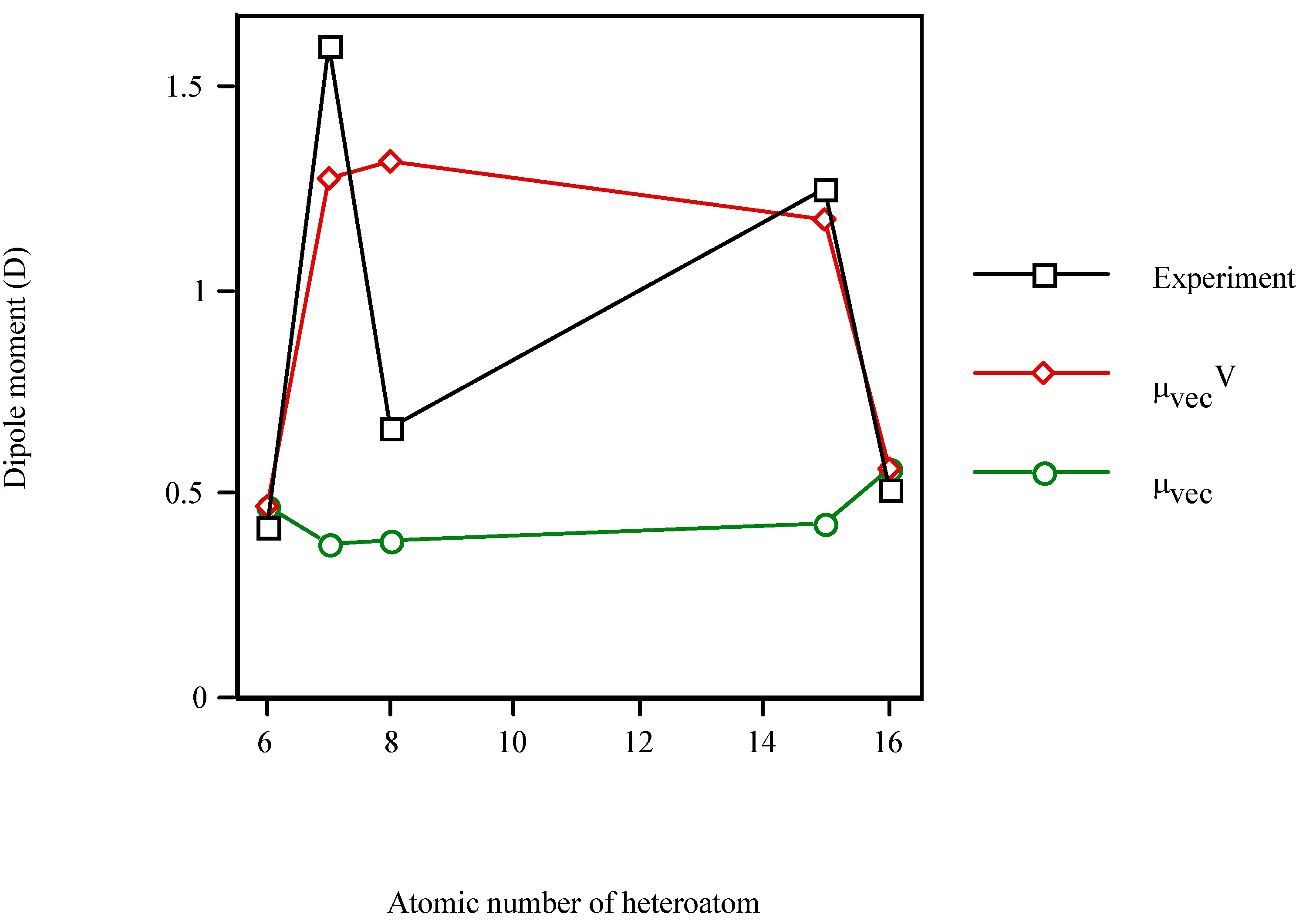 Molecules 10 00334 g003 550