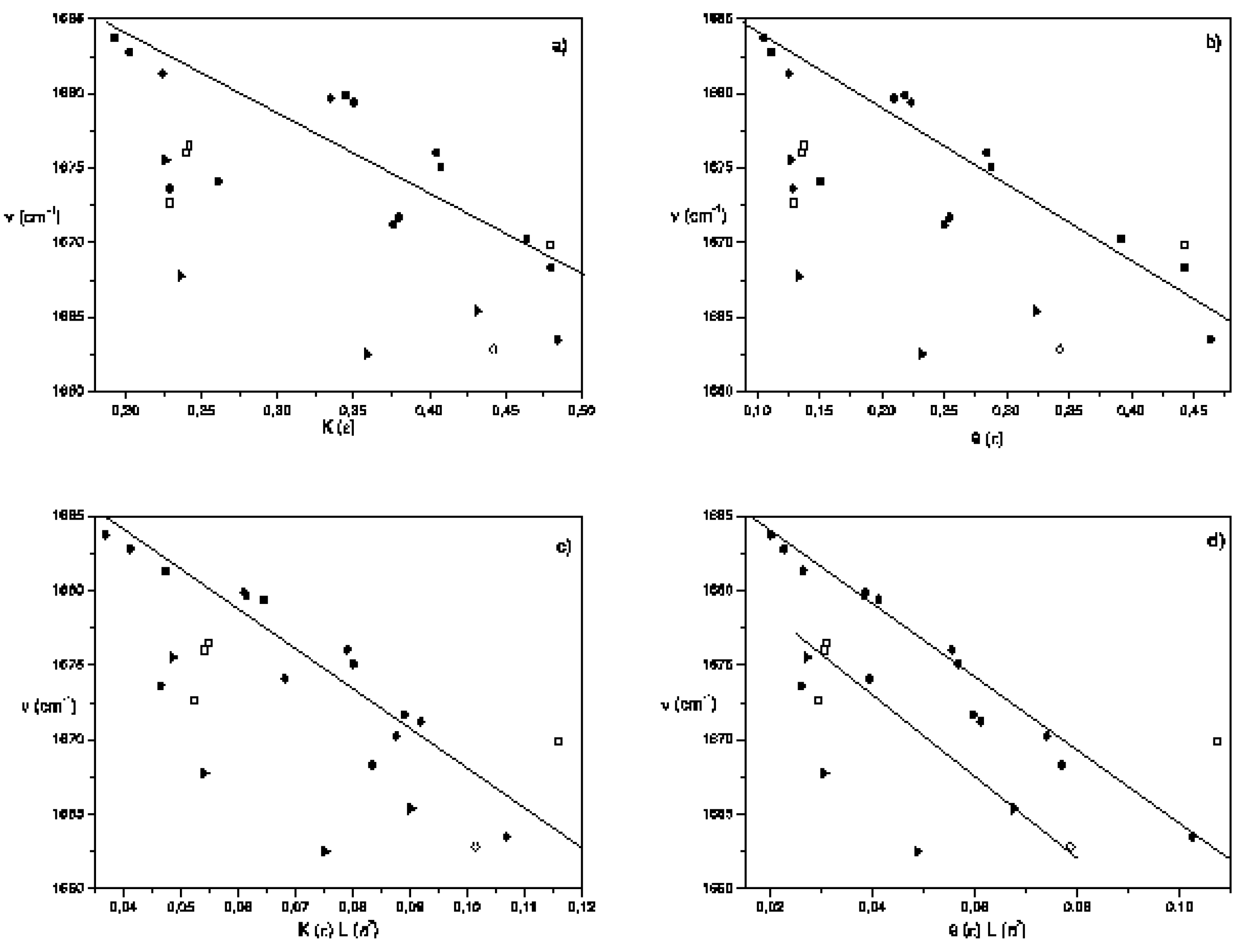 Molecules 10 00457 g003