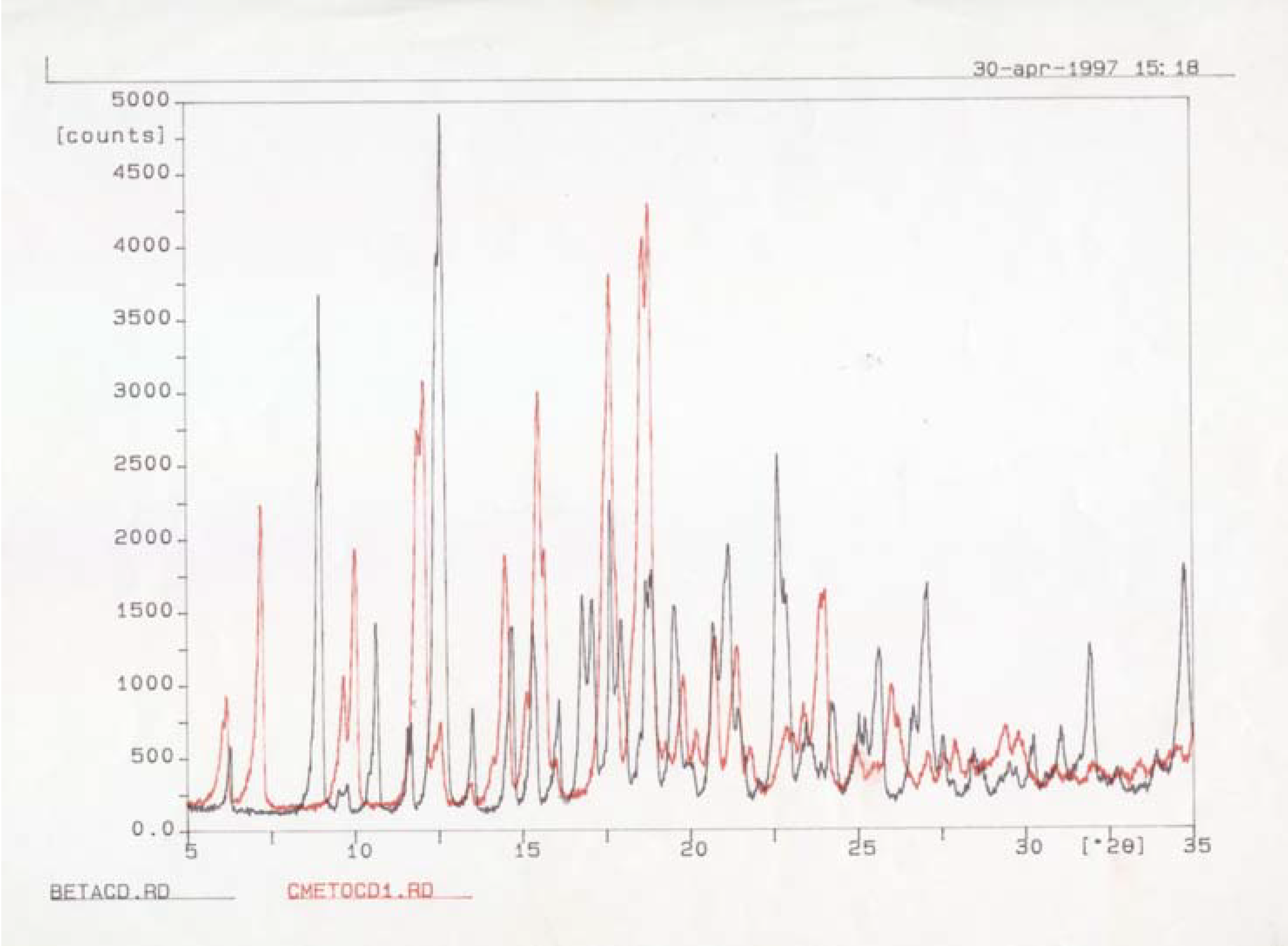 Molecules 10 00534 g001 550
