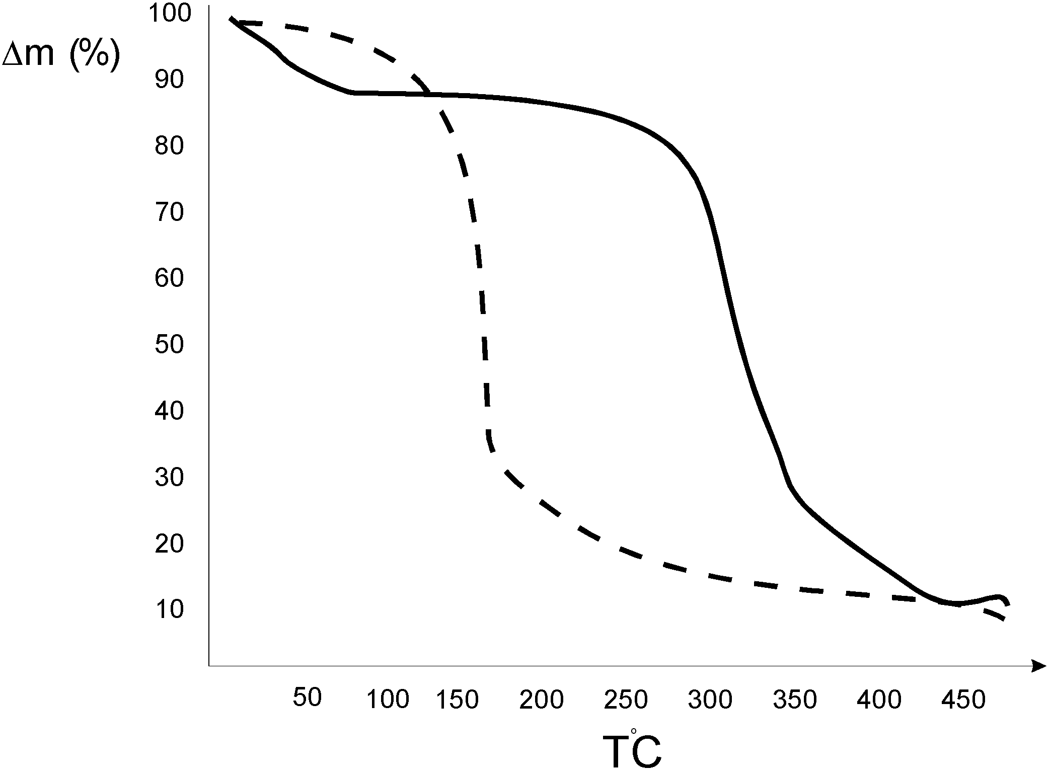 Molecules 10 00534 g002 550