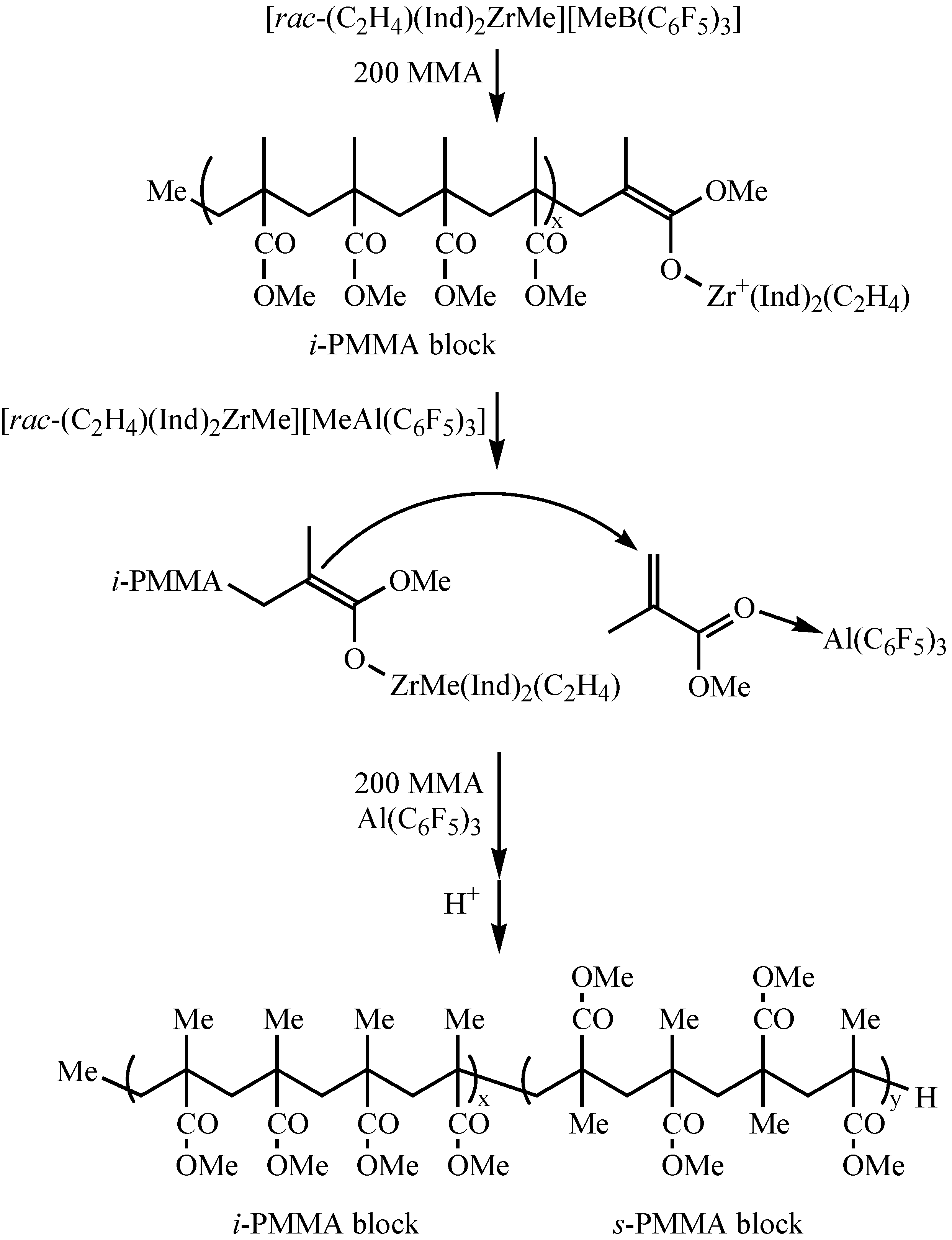 Molecules 10 00620 g007