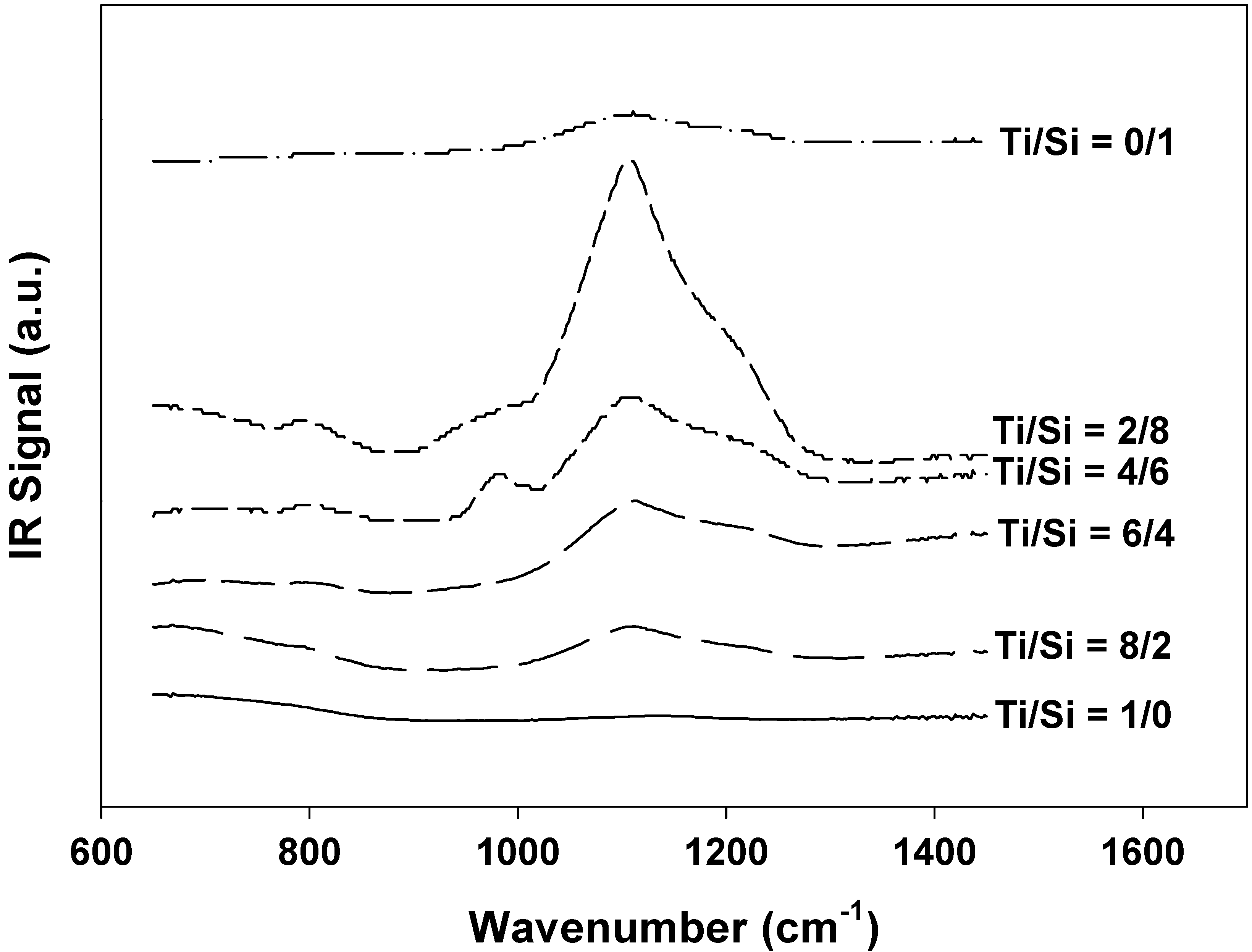 Molecules 10 00672 g002 550