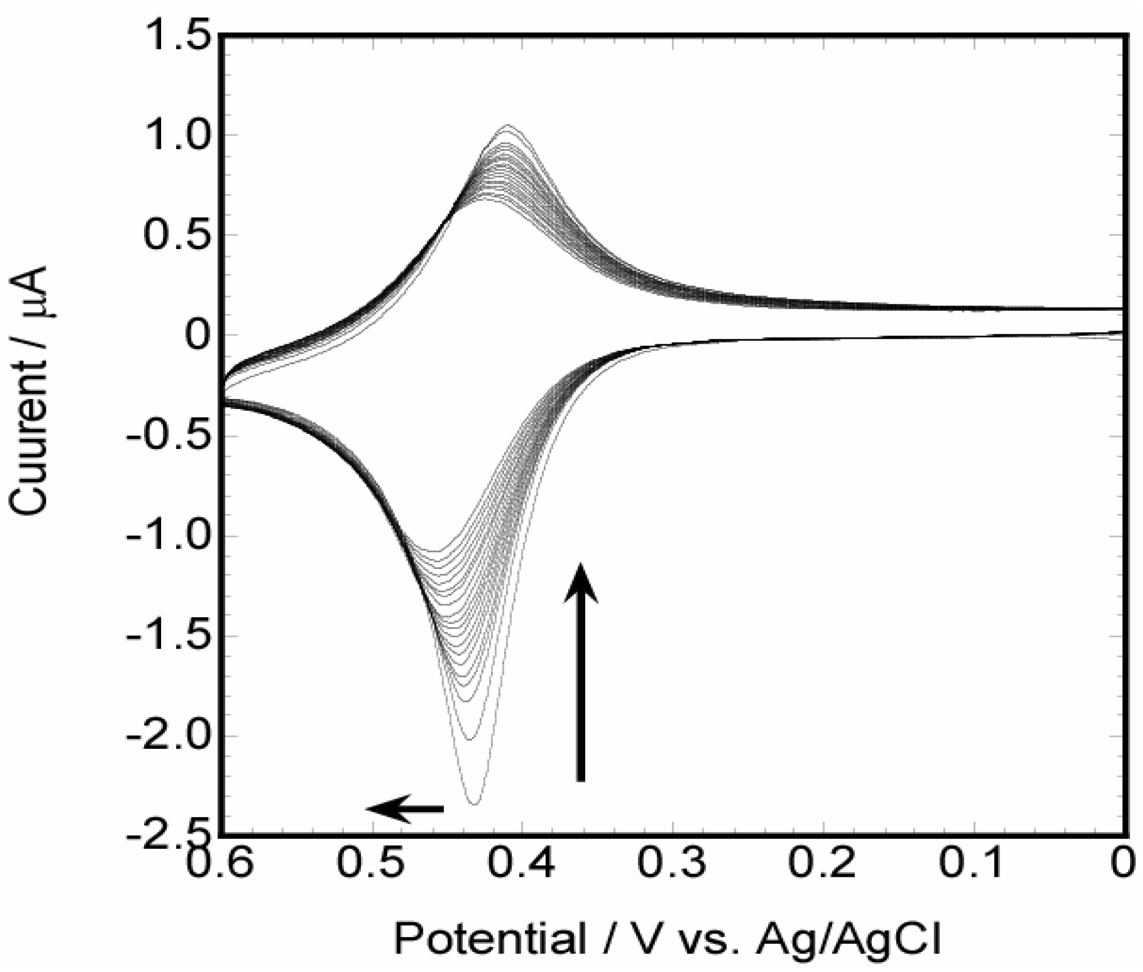 Molecules 10 00693 g003