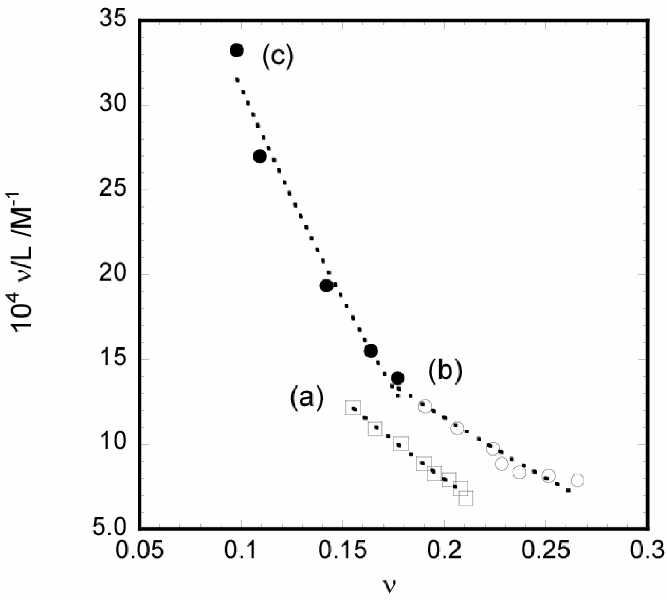 Molecules 10 00693 g005