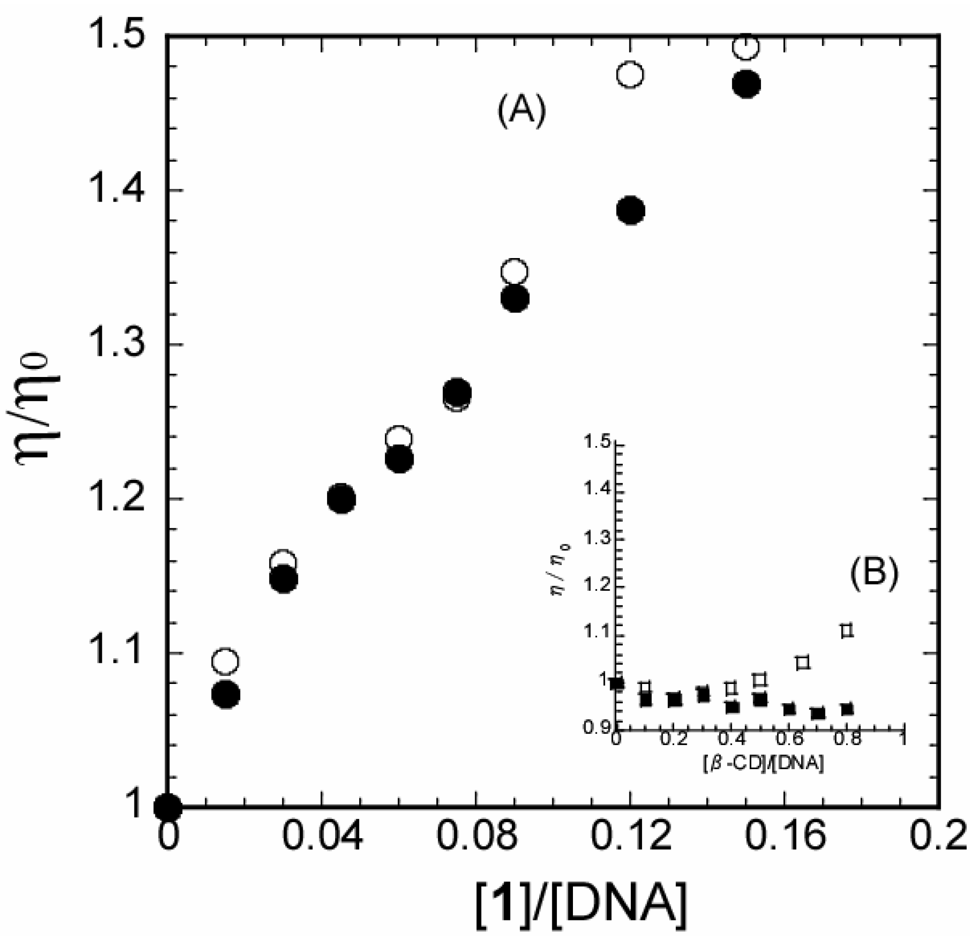 Molecules 10 00693 g007