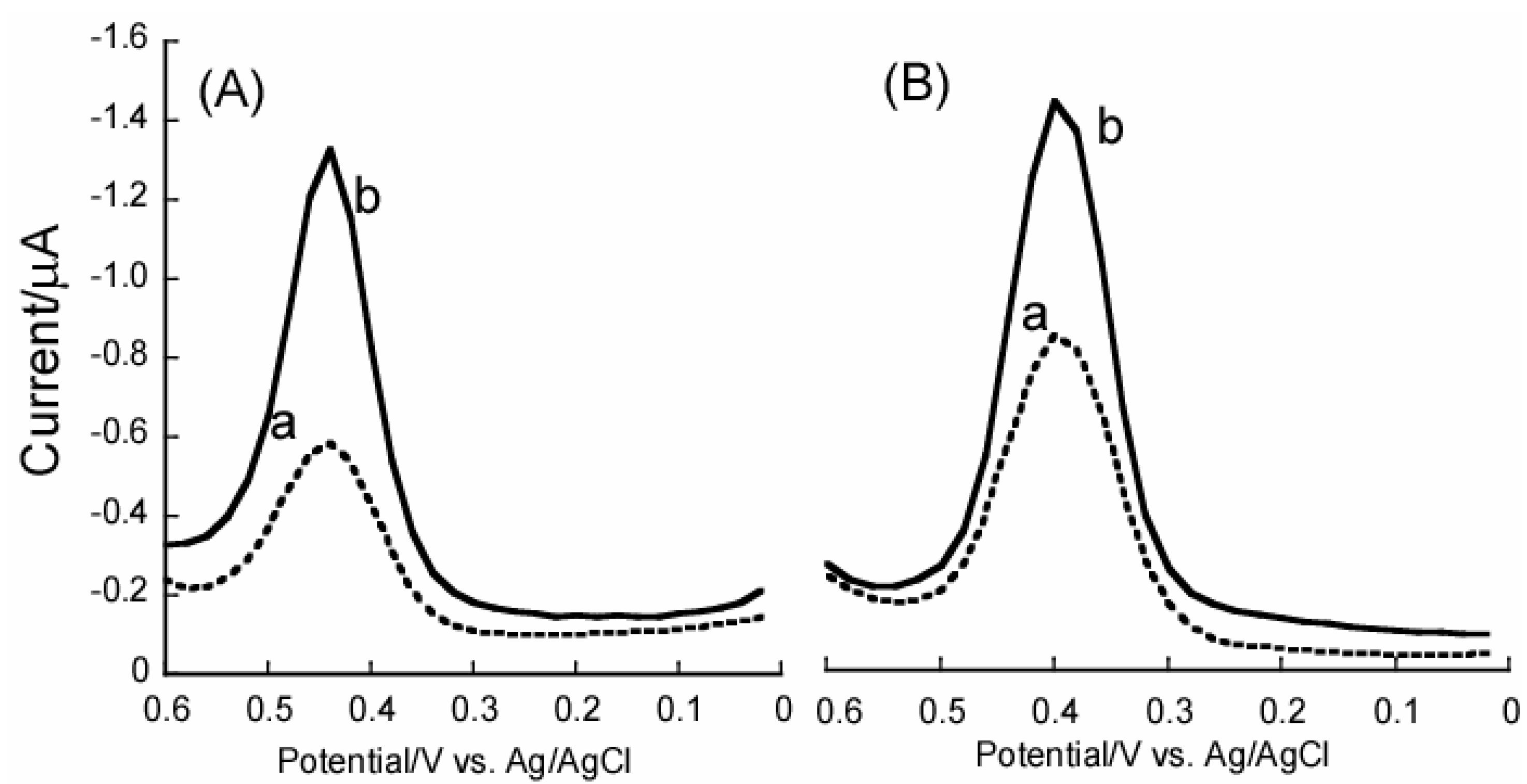 Molecules 10 00693 g011