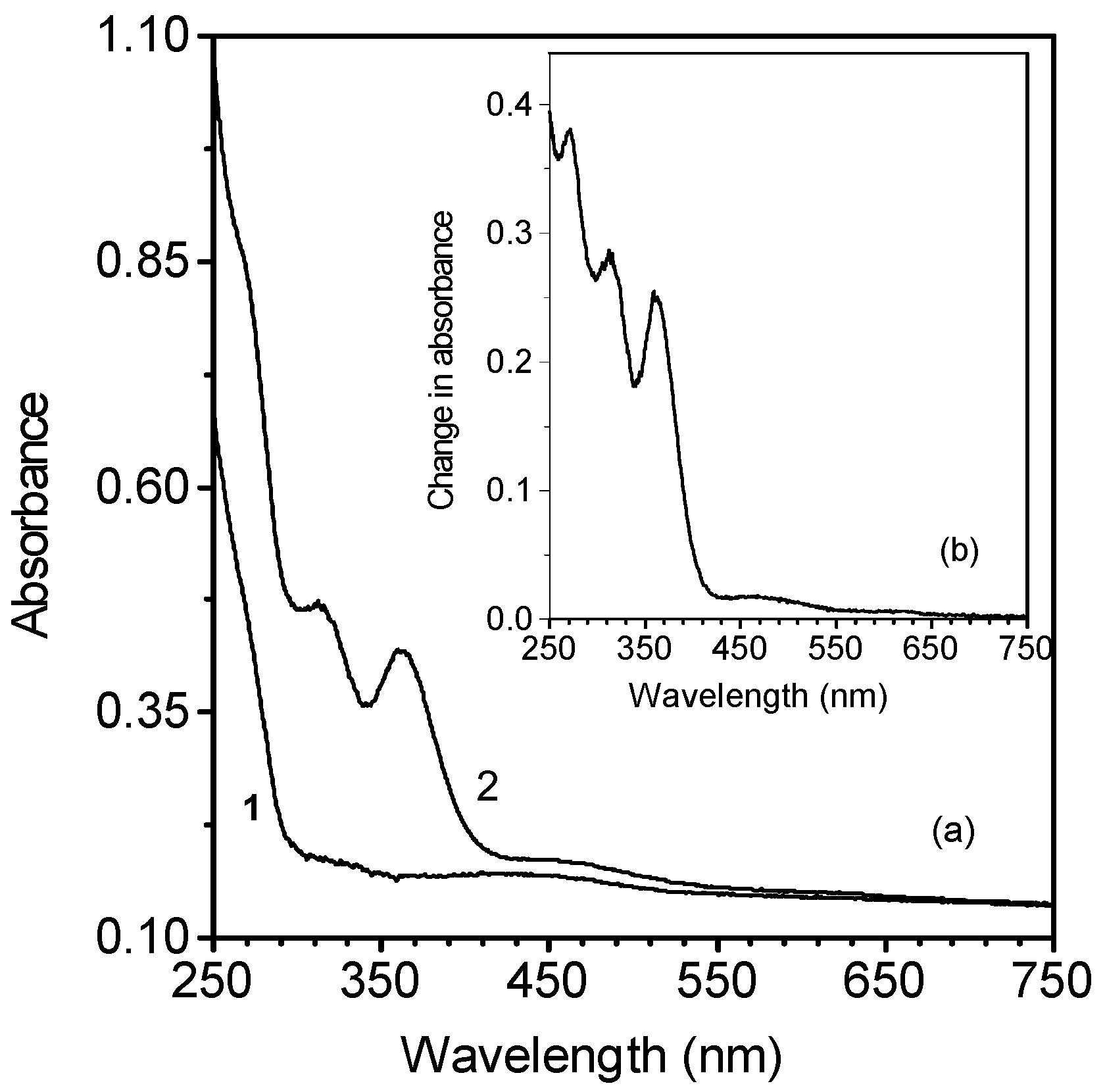 Molecules 10 00708 g002 550