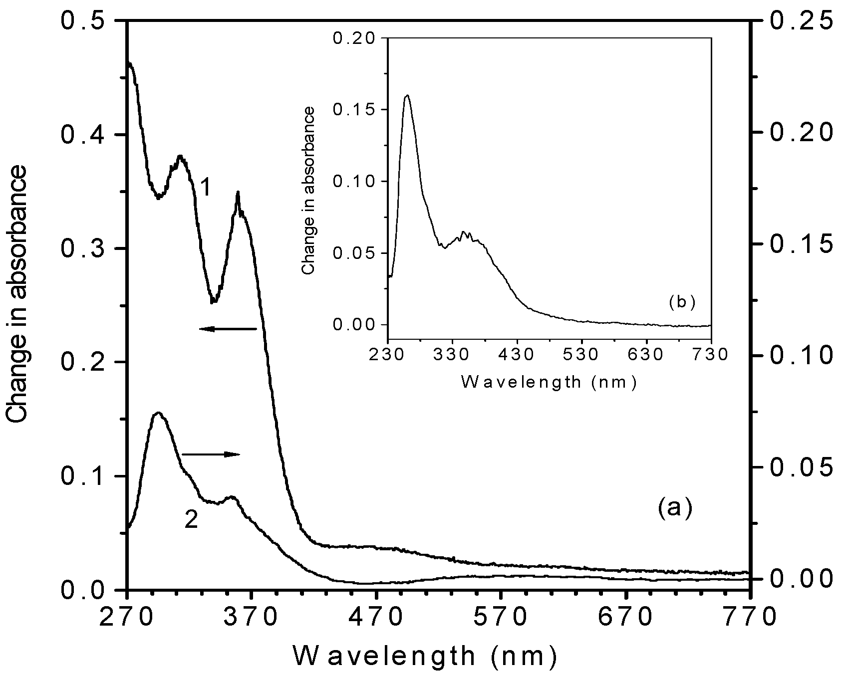Molecules 10 00708 g003 550