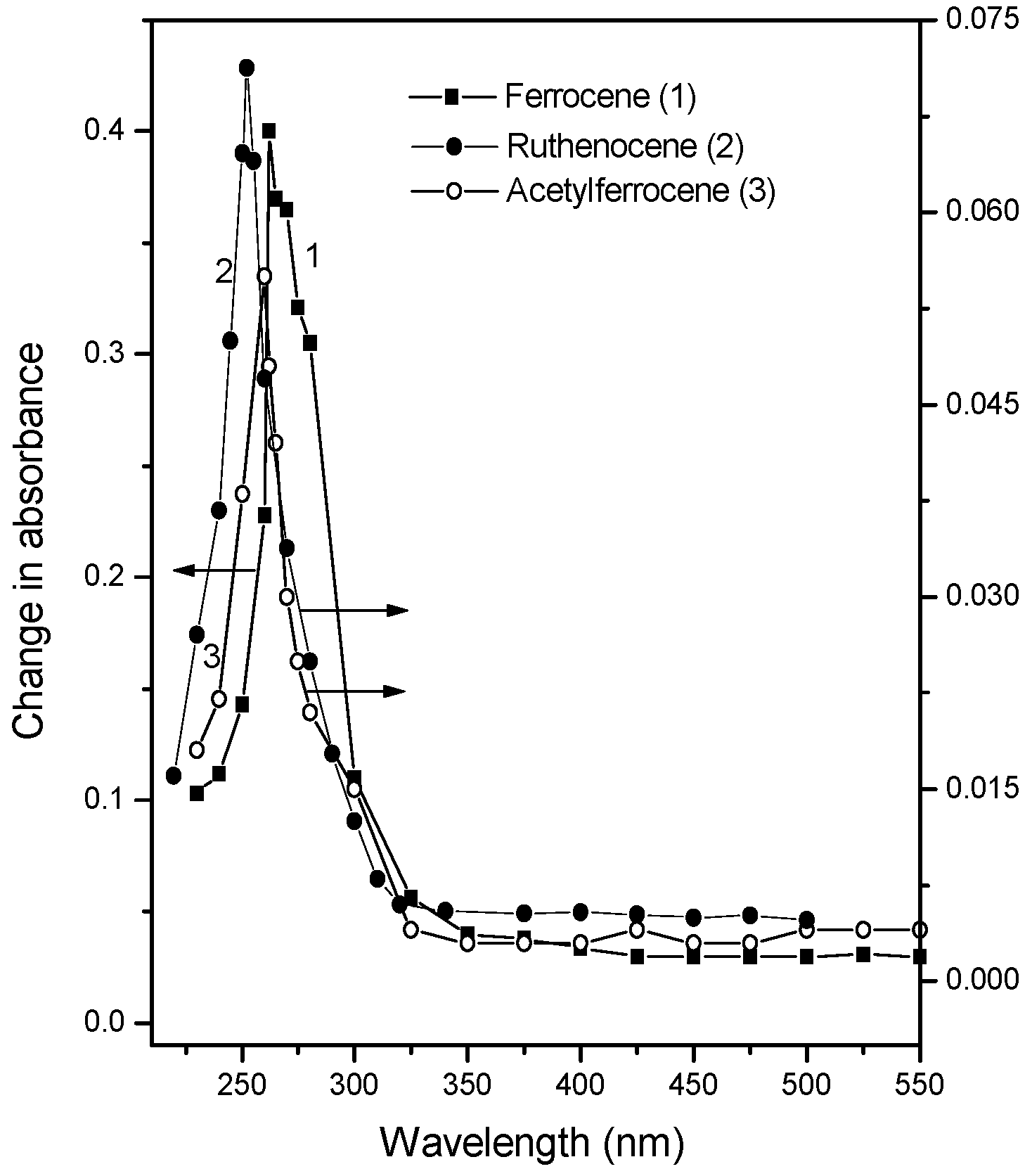 Molecules 10 00708 g004 550
