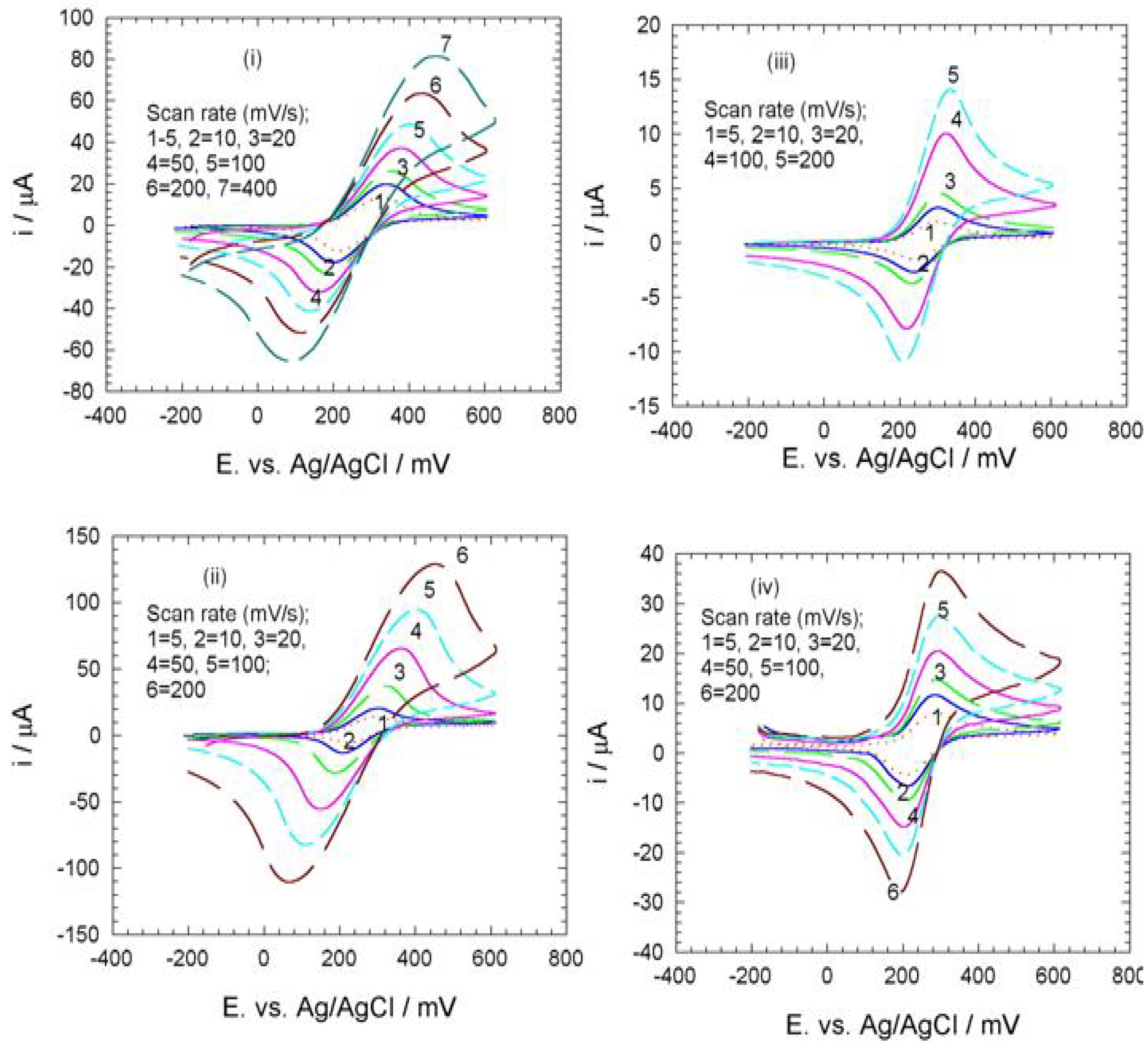 Molecules 10 00728 g003 550