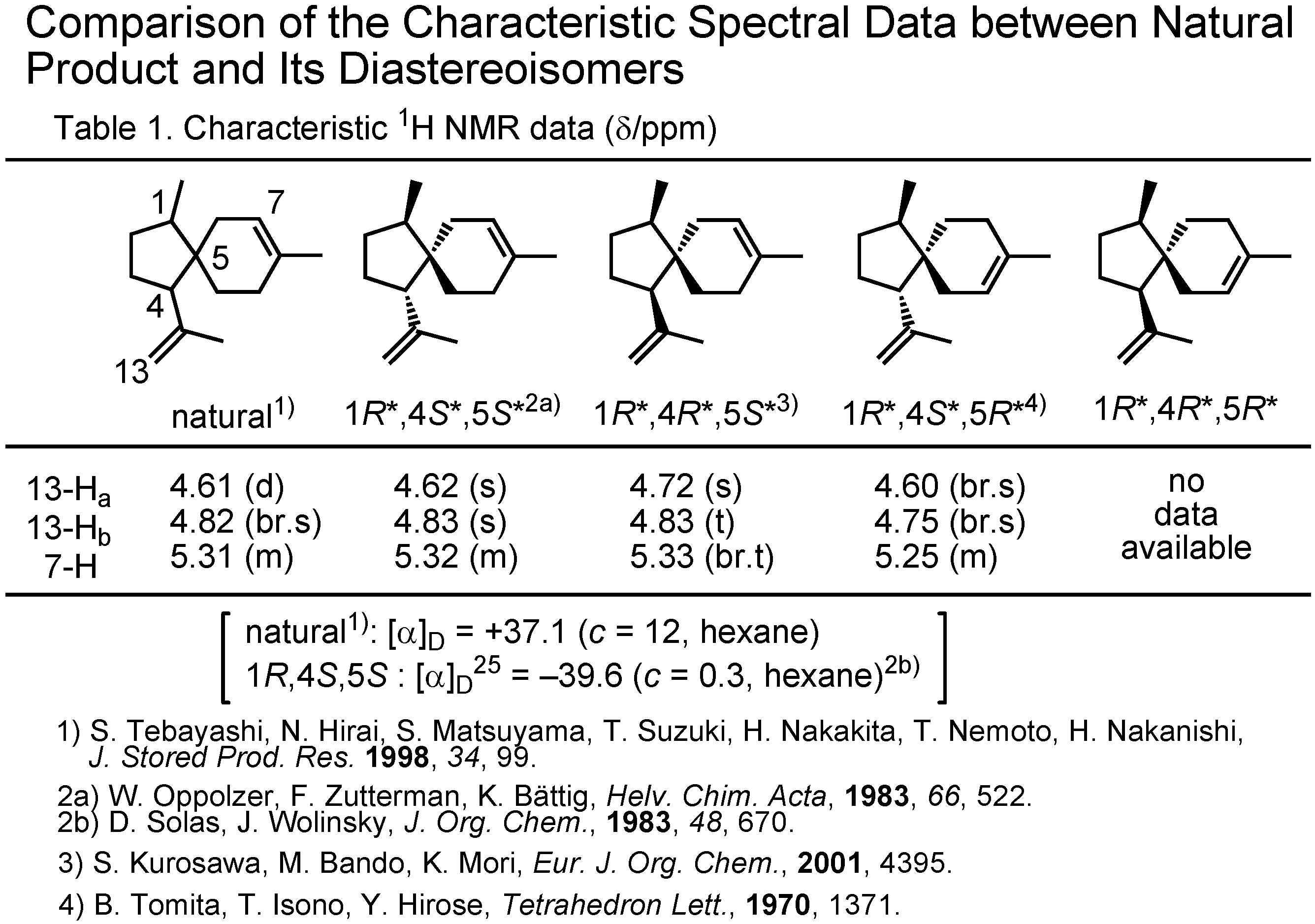 Molecules 10 01023 g008 550