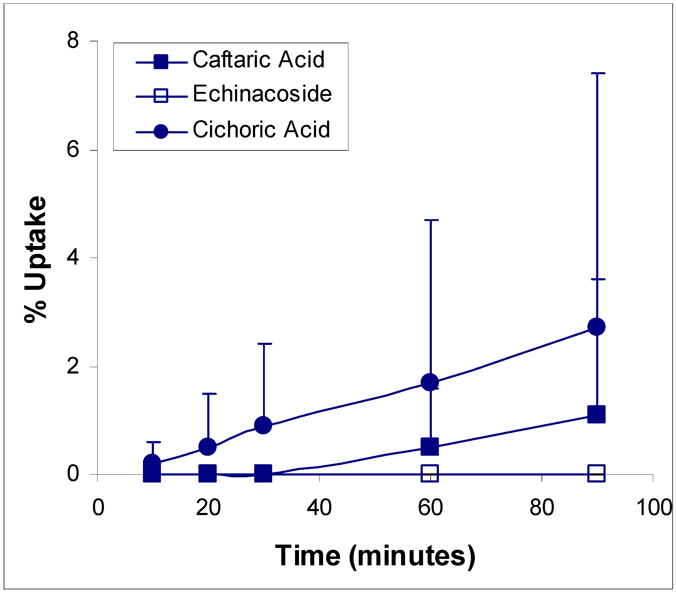 Molecules 10 01242 g004