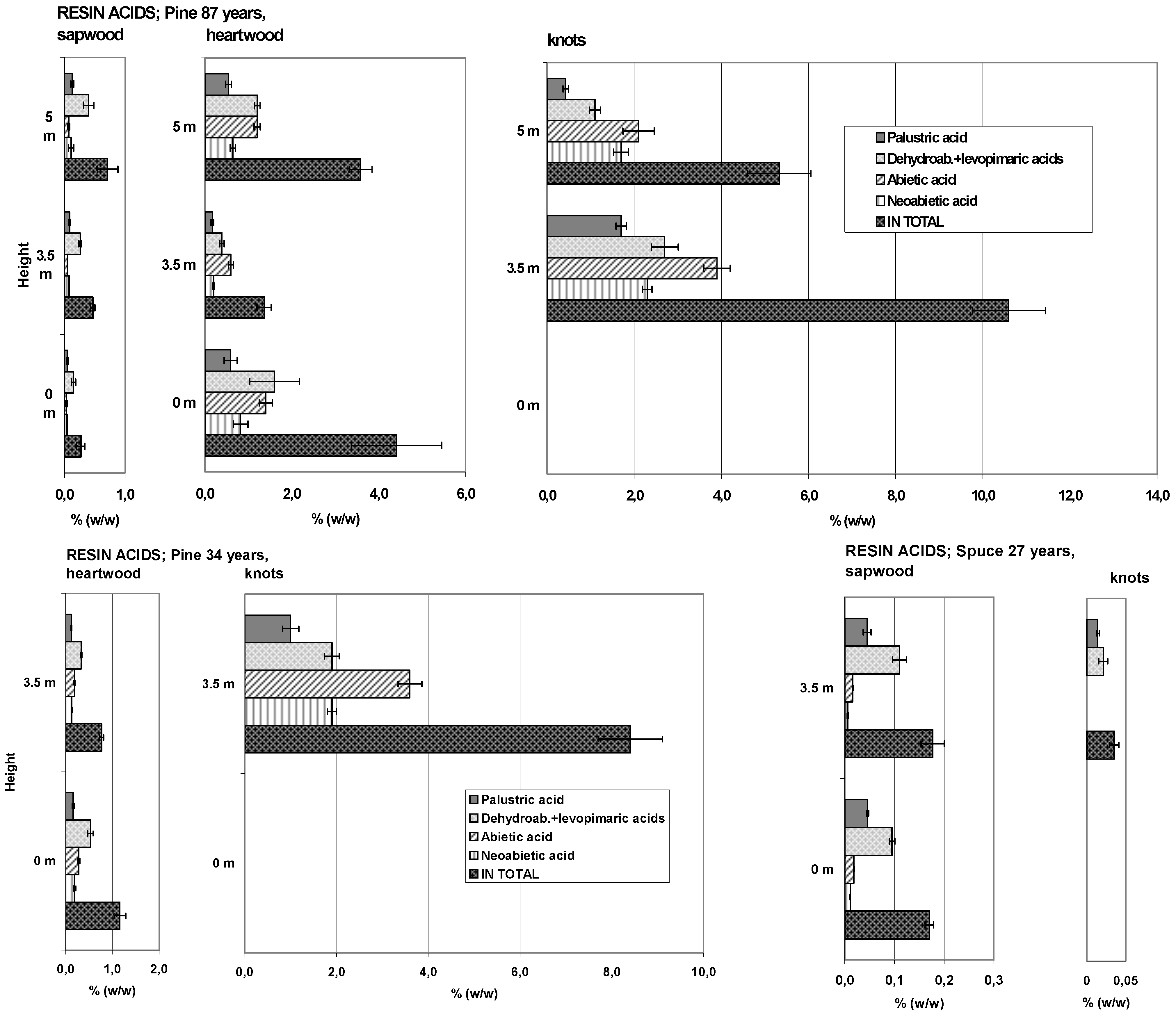 Molecules 11 00103 g002 550