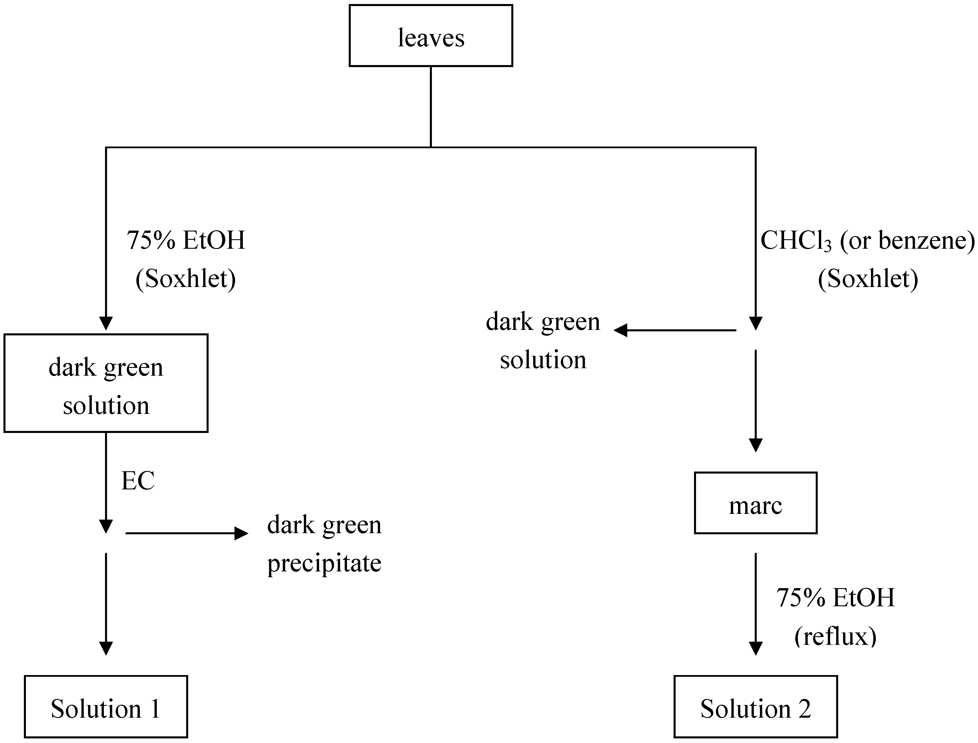 Molecules 11 00156 g002