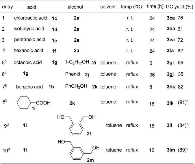 Molecules 11 00263 i004