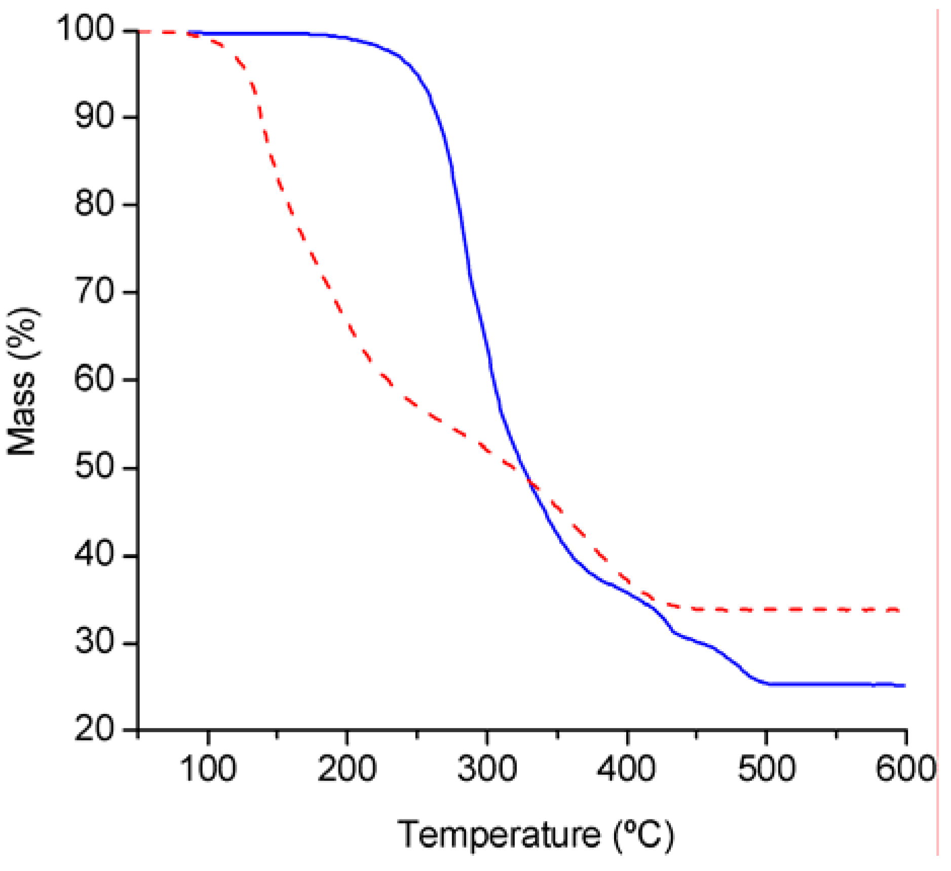 Molecules 11 00298 g002
