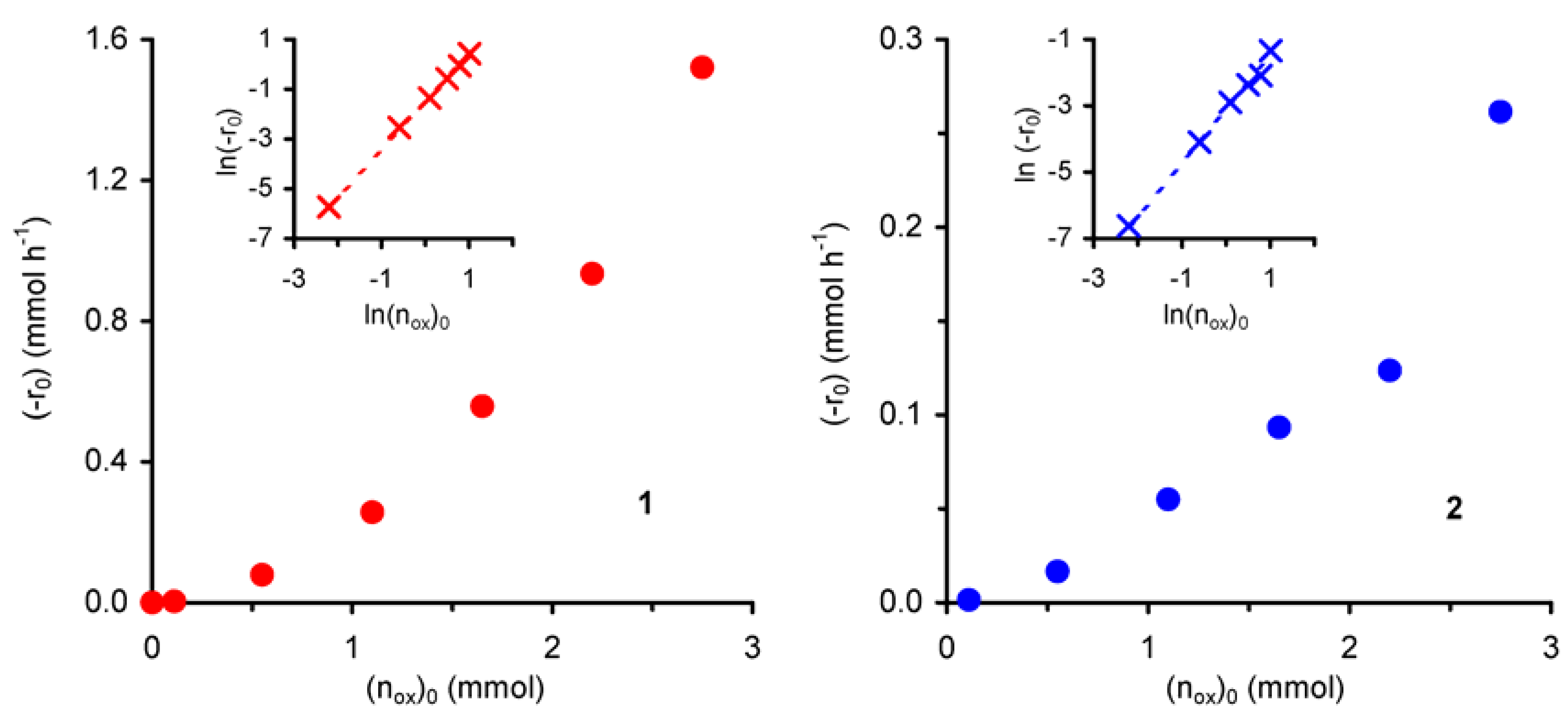 Molecules 11 00298 g005