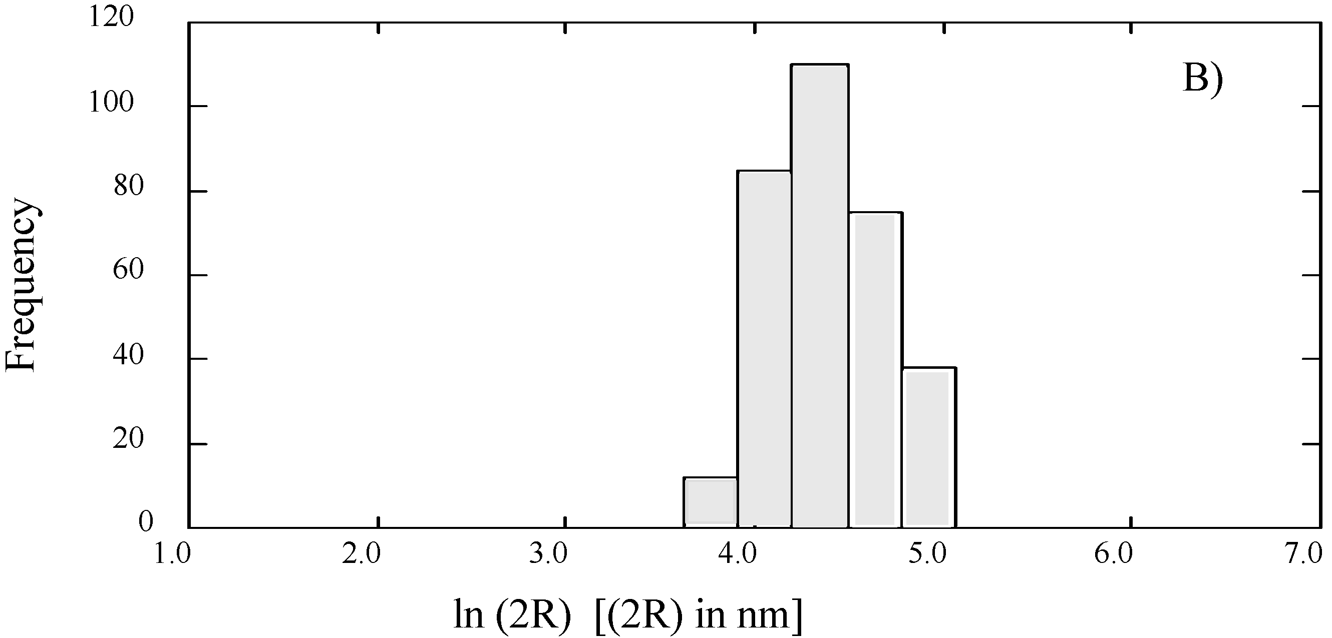 Molecules 11 00334 g002