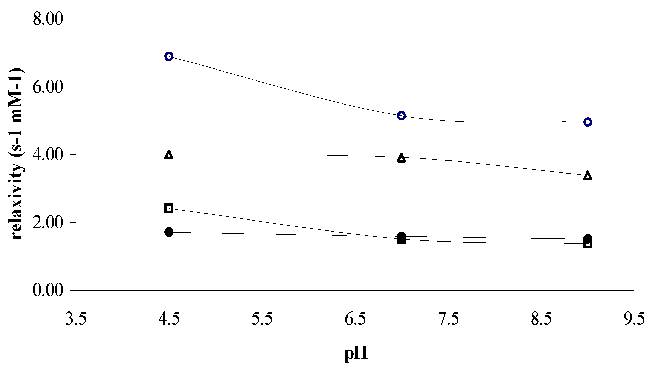 Molecules 11 00345 g003 550