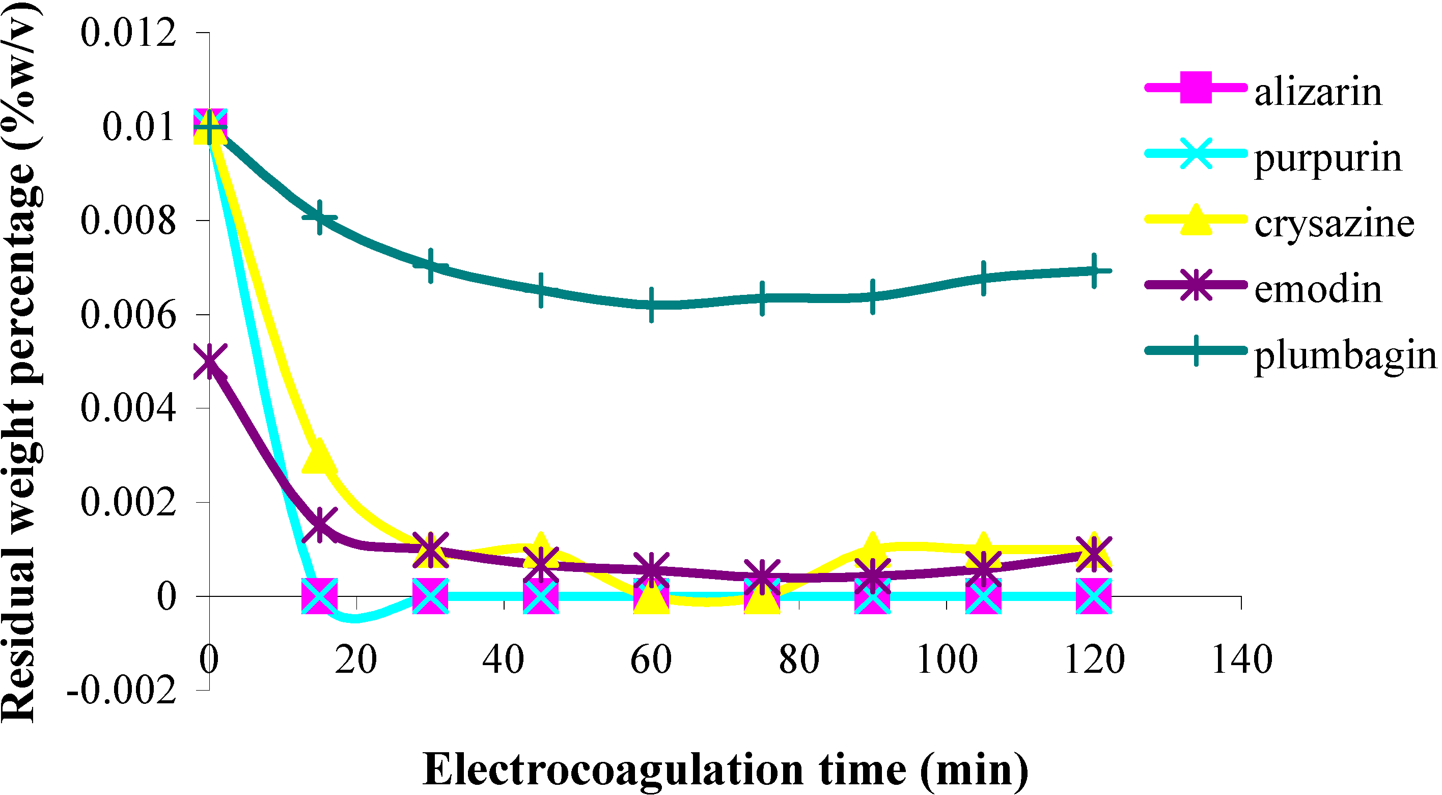 Molecules 11 00514 g002 550