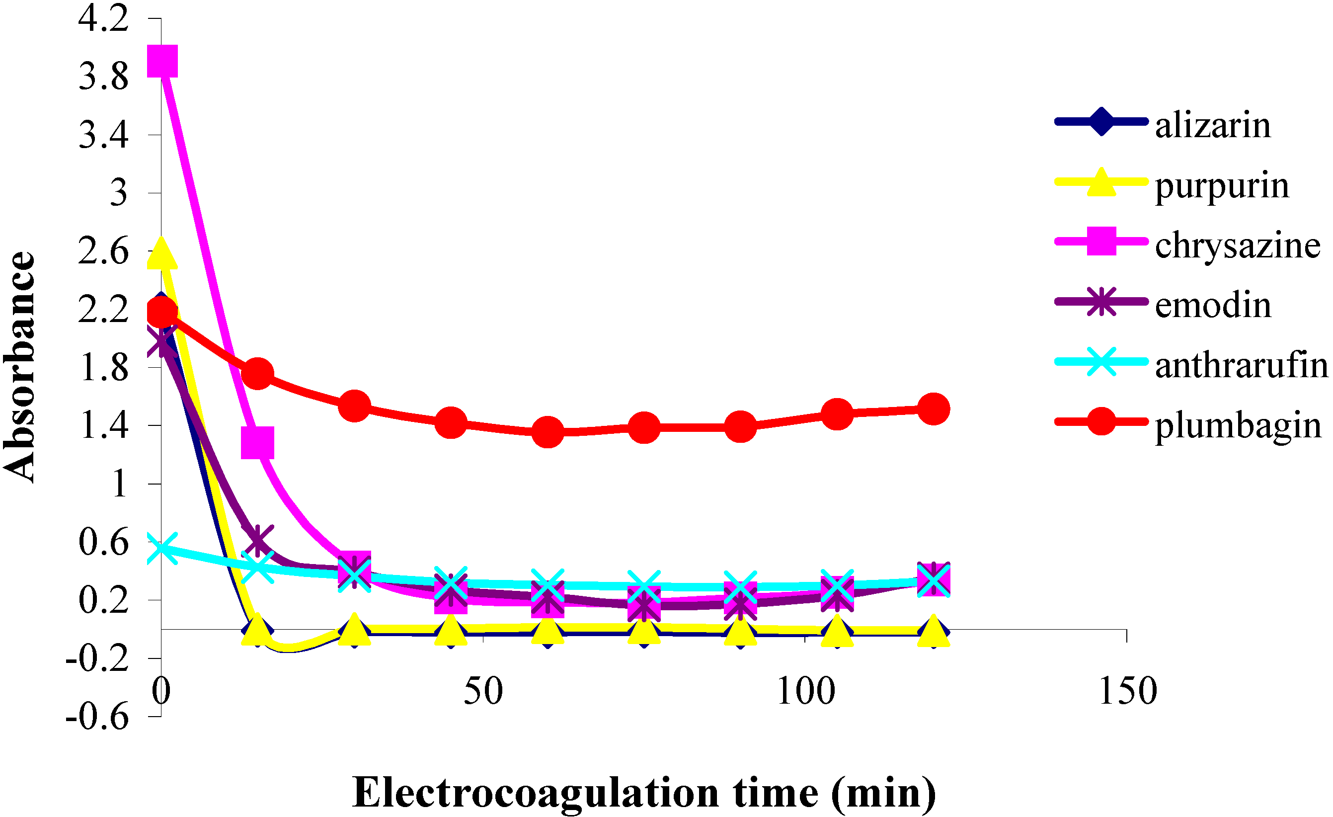 Molecules 11 00514 g003 550