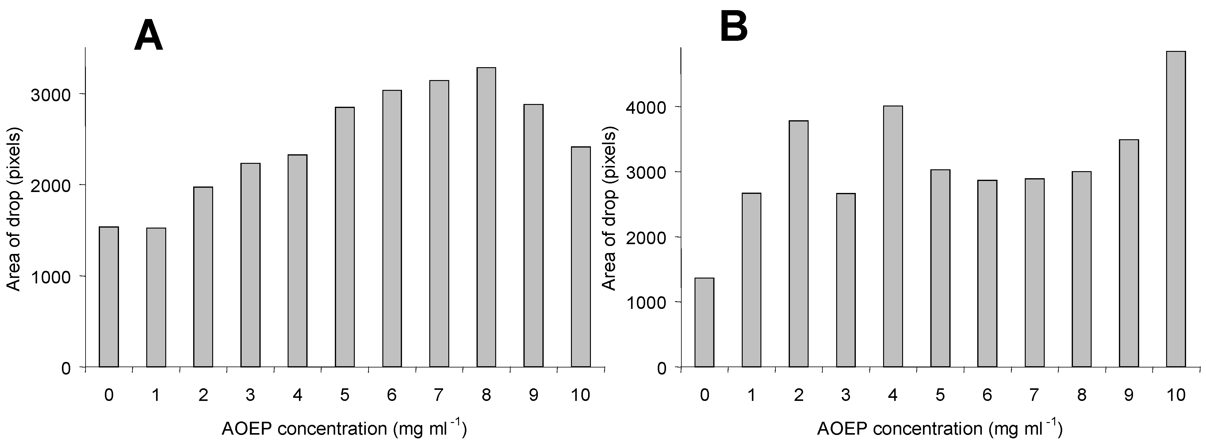 Molecules 11 00539 g002 550