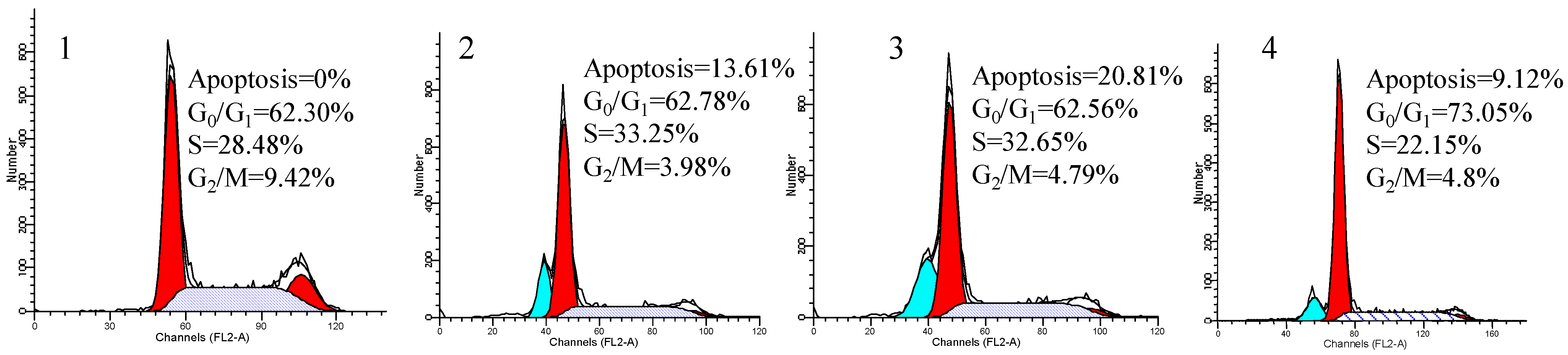 Molecules 11 00693 g003 550