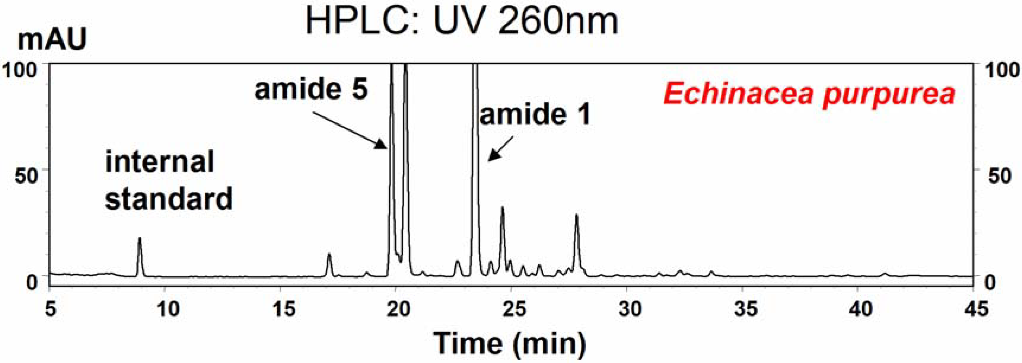 Molecules 11 00758 g001 550