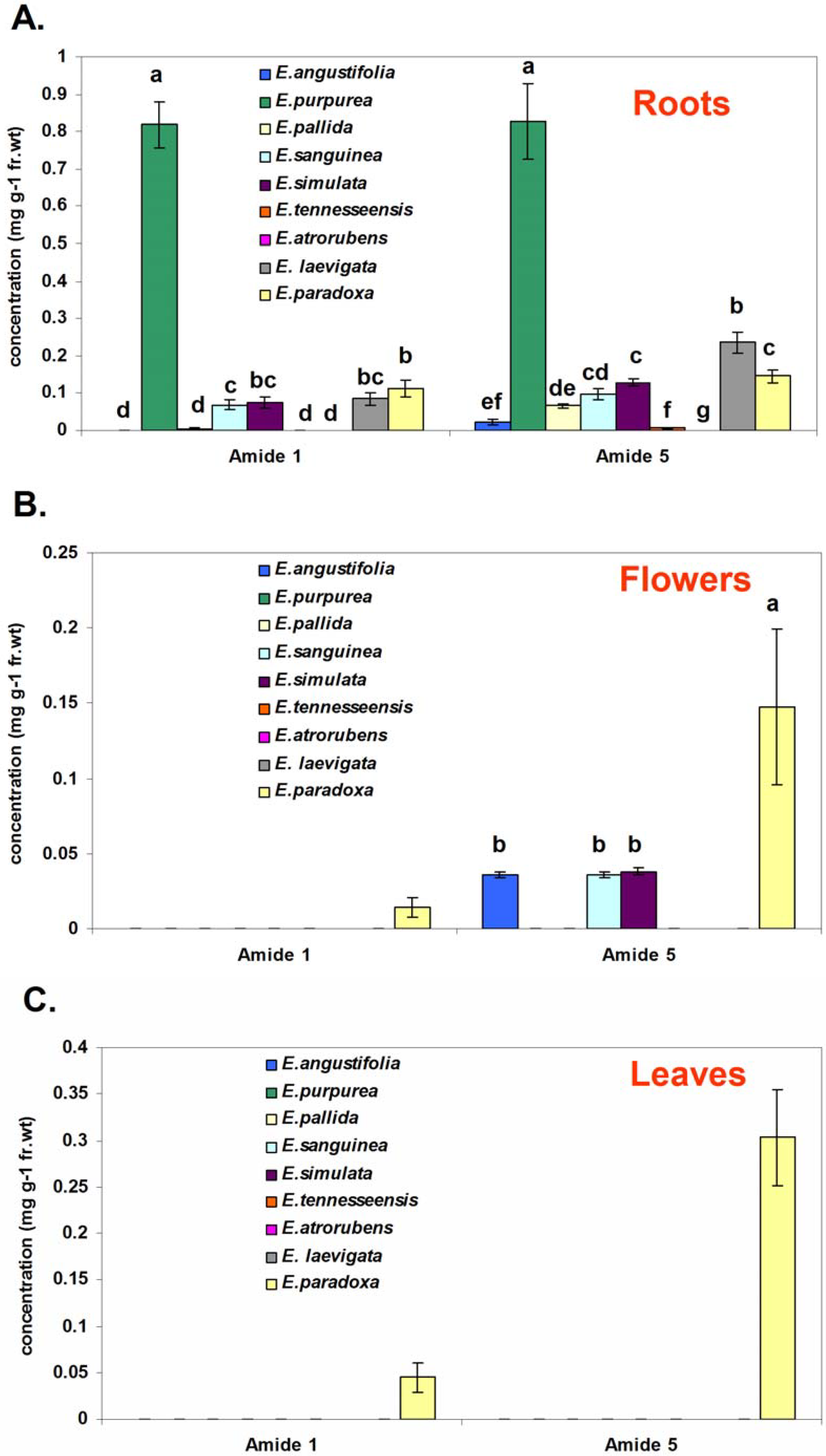 Molecules 11 00758 g002 550
