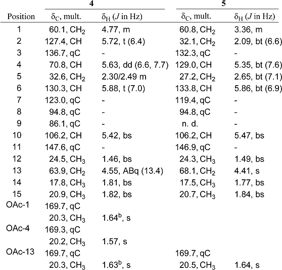 Molecules 11 00808 i002
