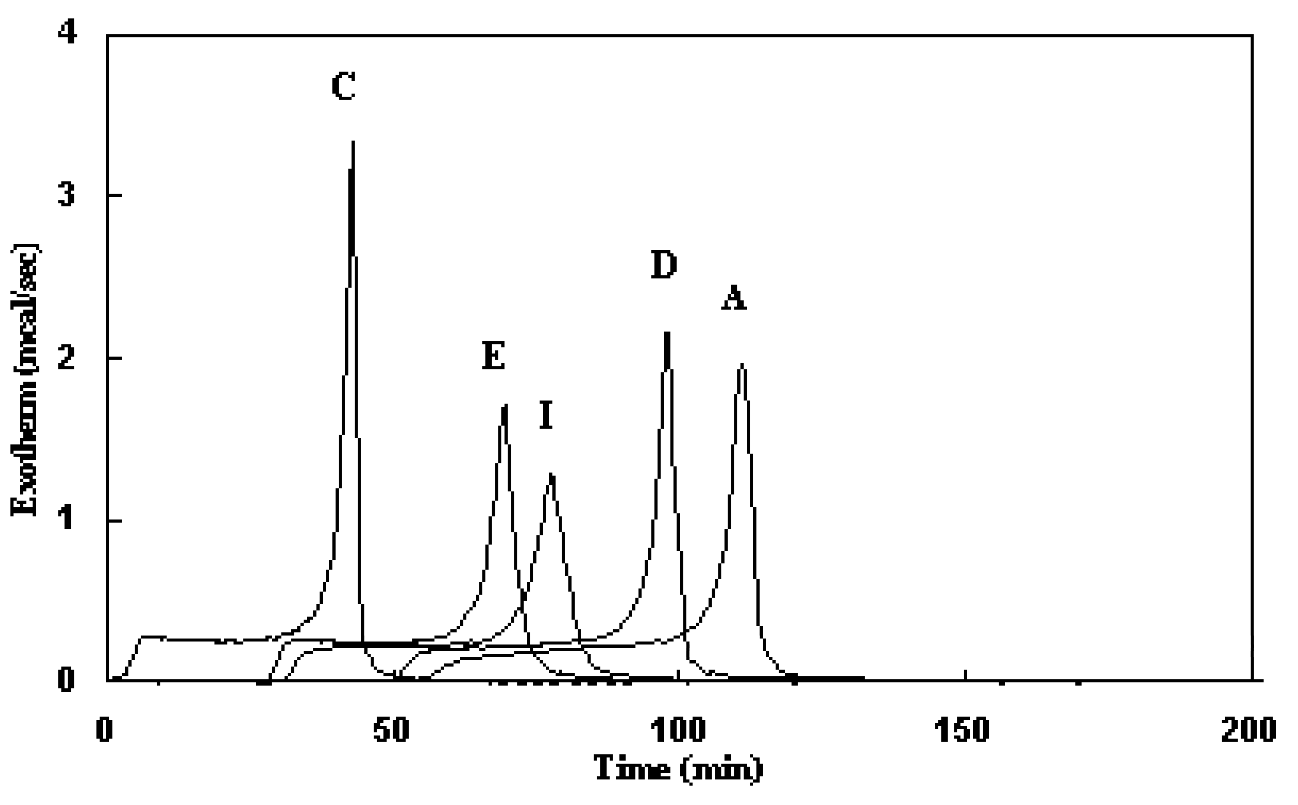 Molecules 12 00130 g001 550