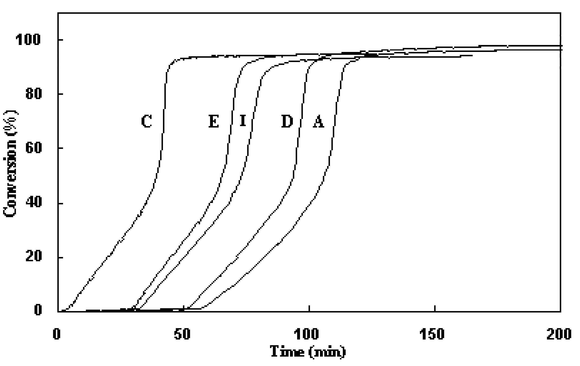 Molecules 12 00130 g002 550