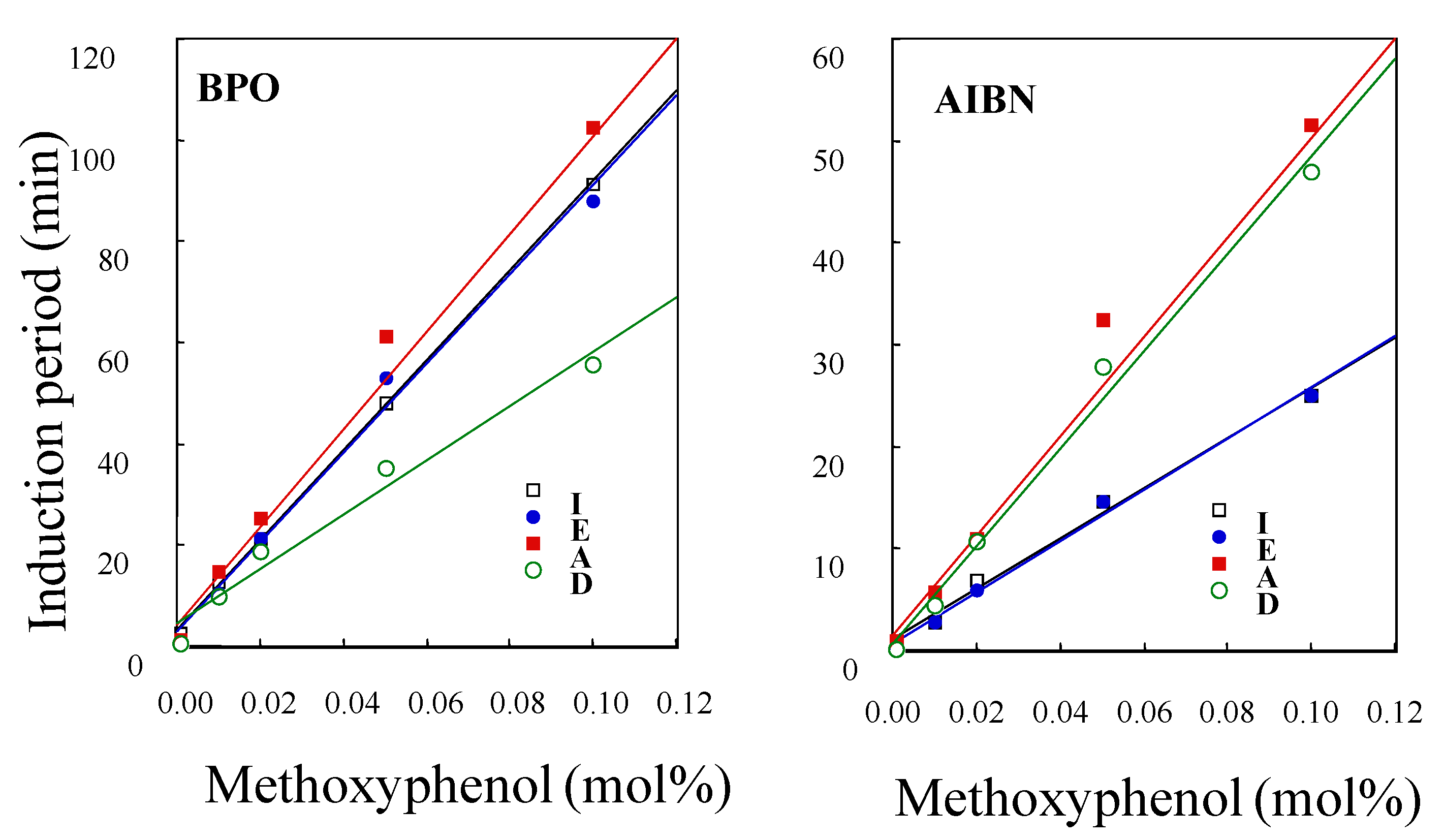 Molecules 12 00130 g003 550