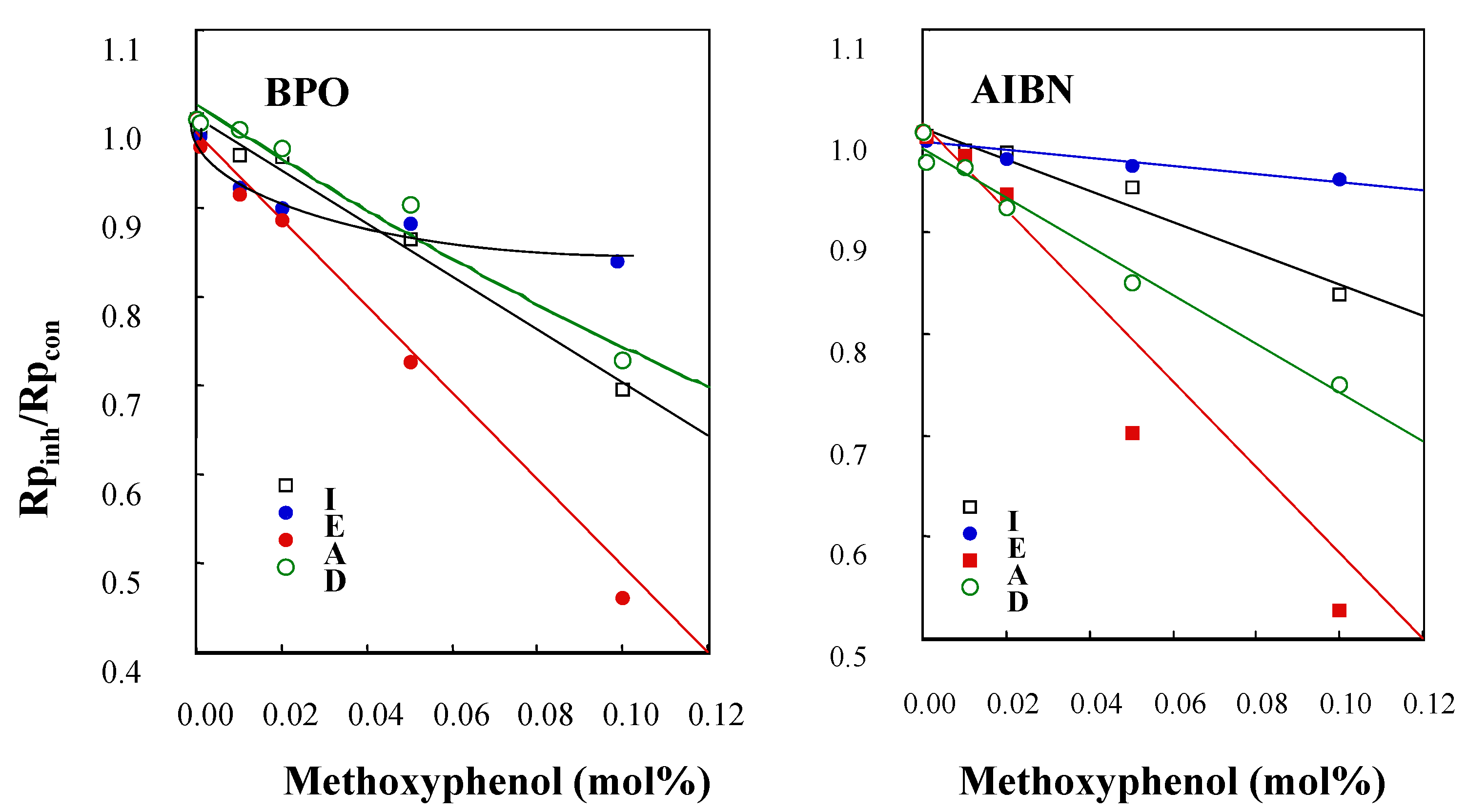Molecules 12 00130 g004 550