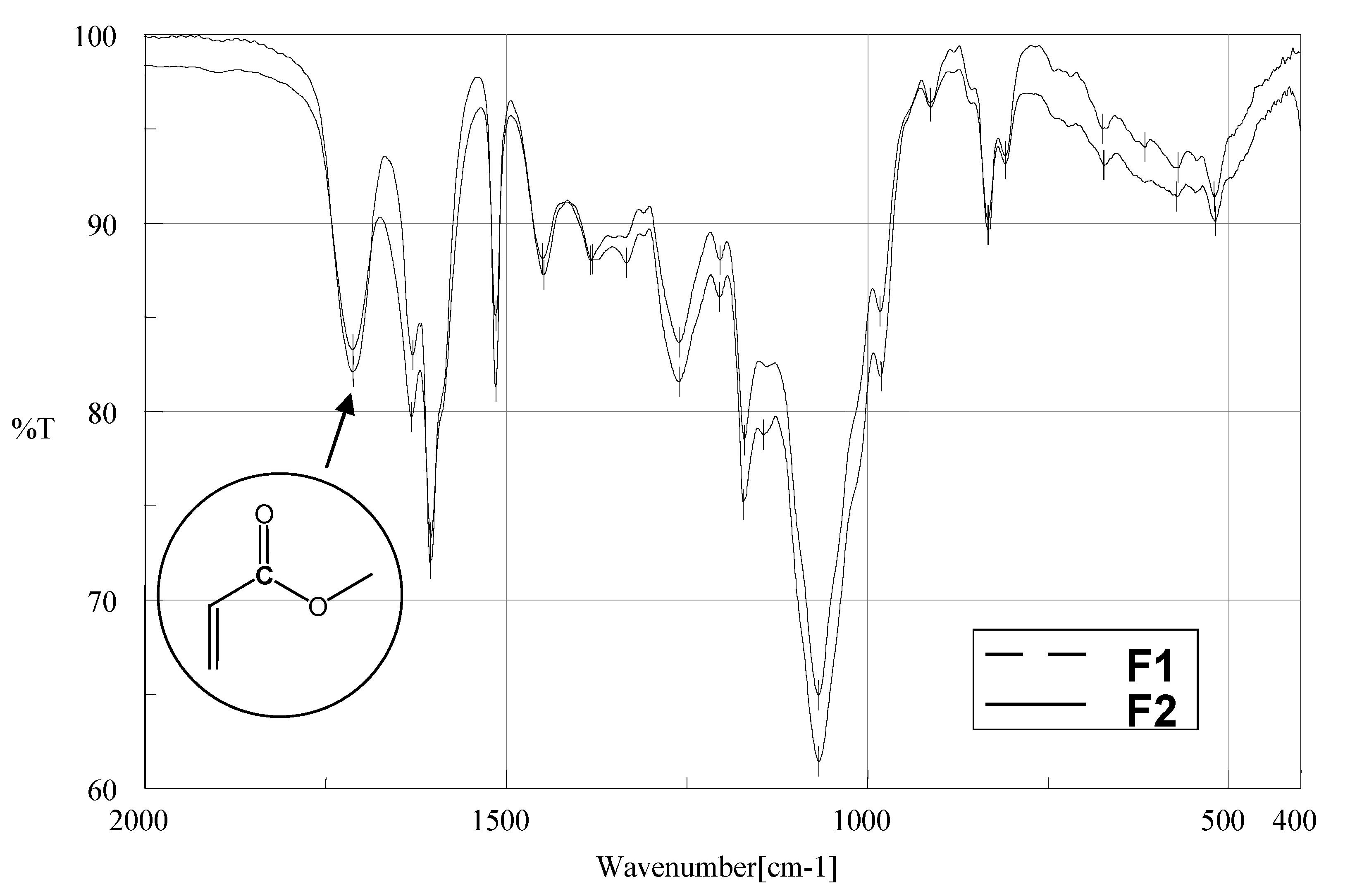 Molecules 12 00205 g002 550
