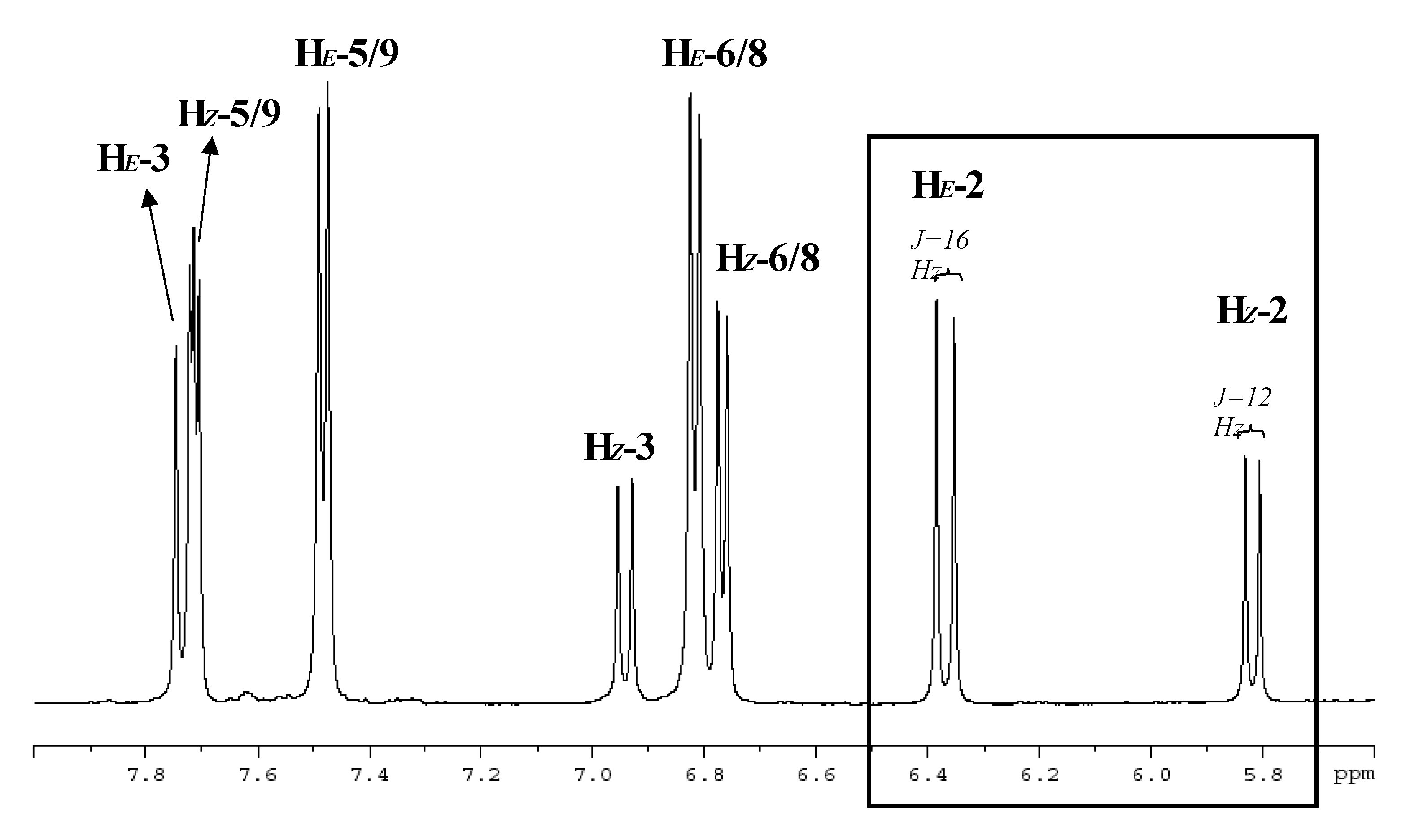 Molecules 12 00205 g005 550