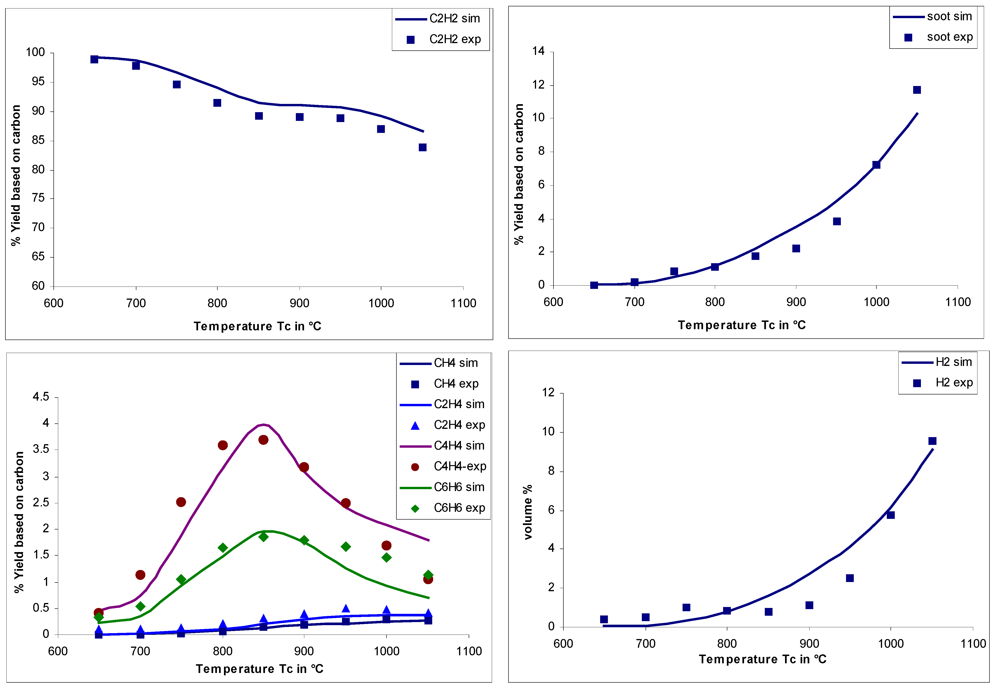 Molecules 12 00290 g004