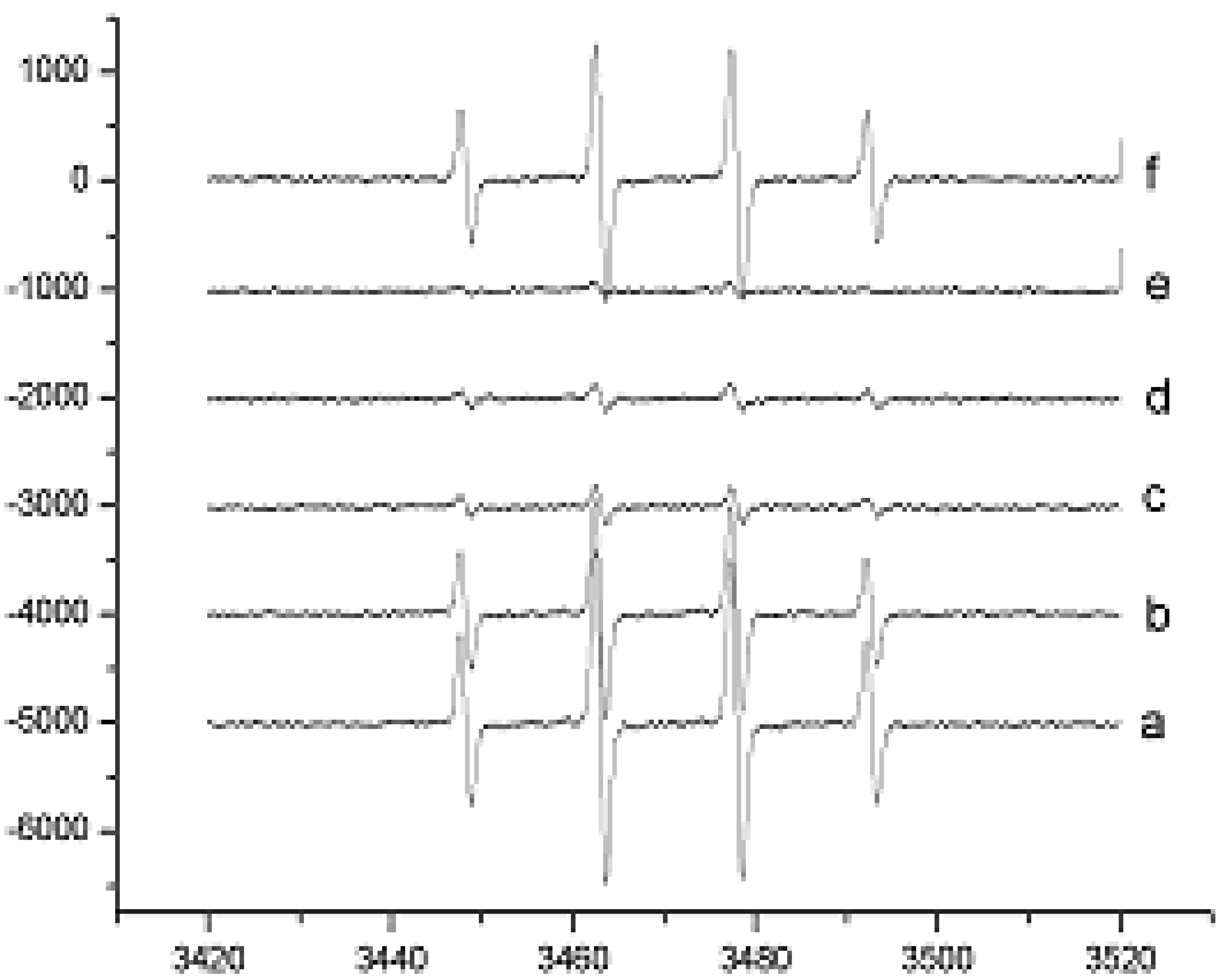 Molecules 12 00312 g002 550