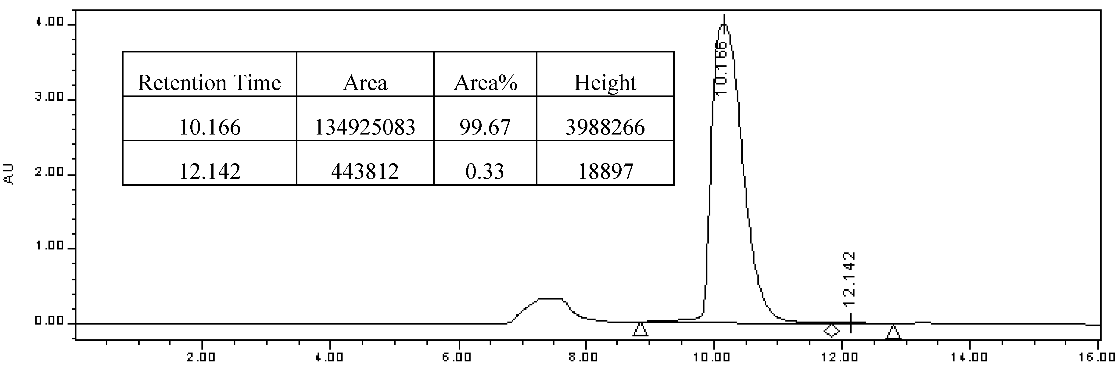 Molecules 12 00415 g003 550
