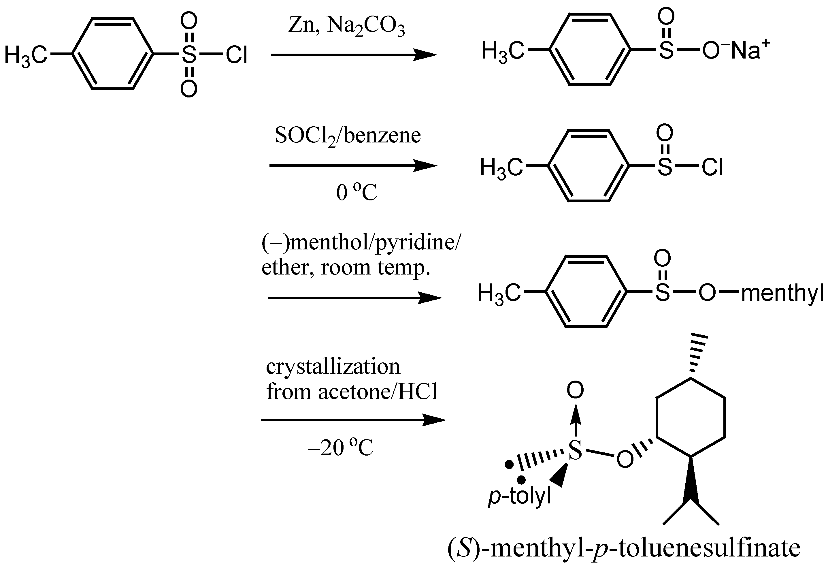 Molecules 12 00415 g005 550