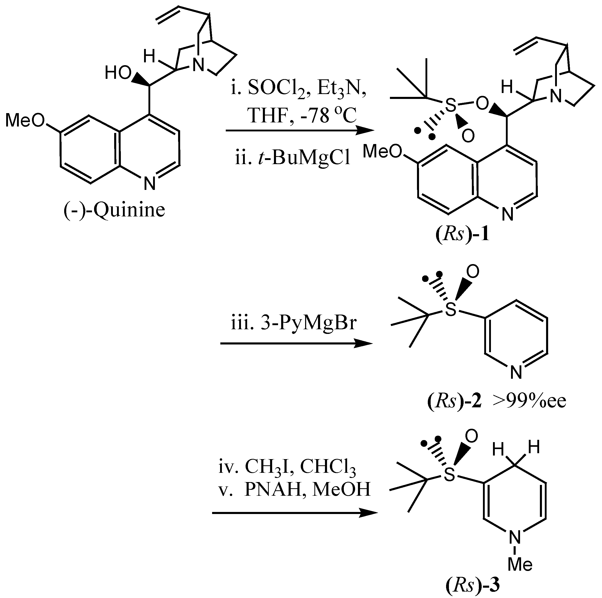 Molecules 12 00415 g006 550
