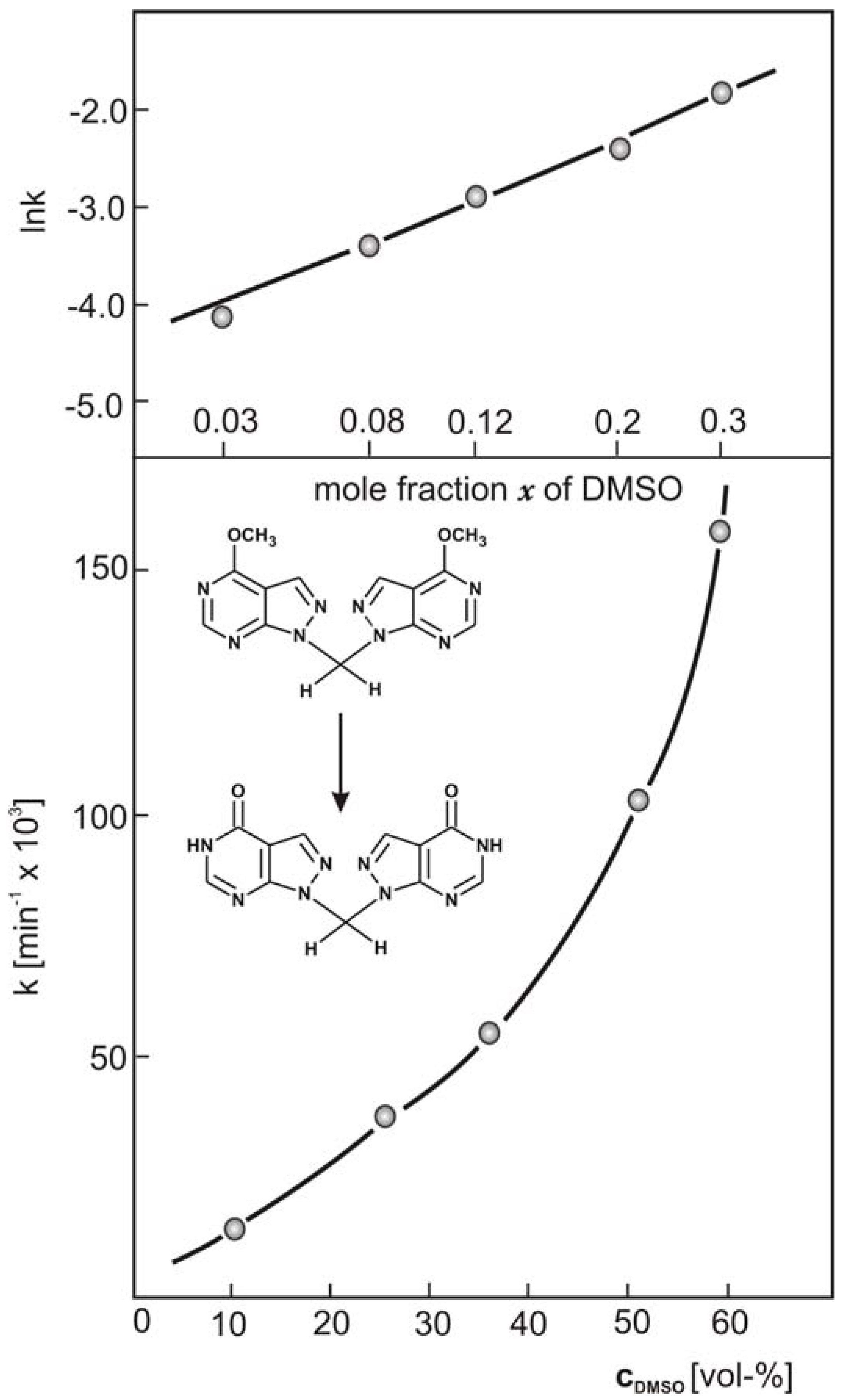 Molecules 12 00563 g005 550