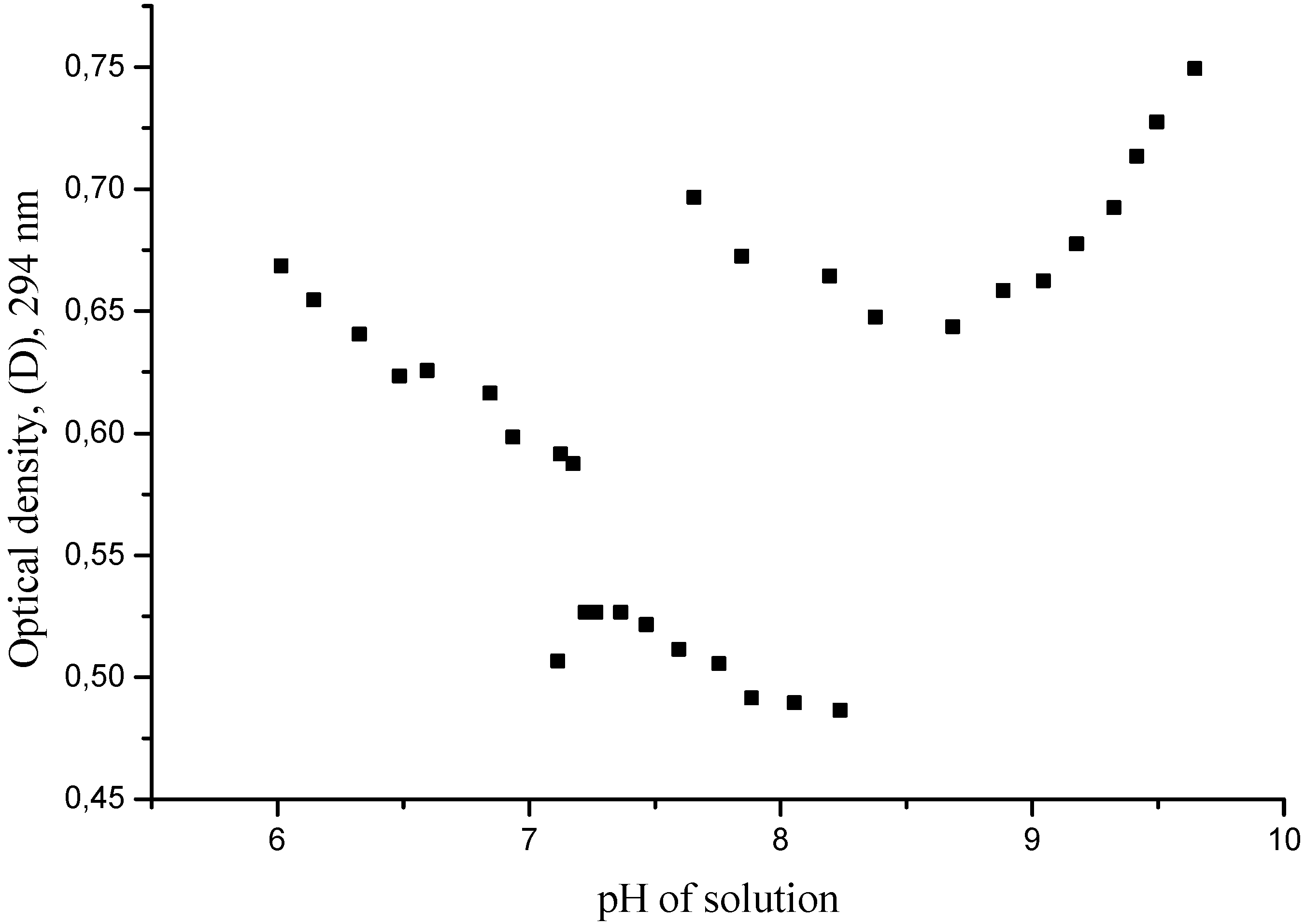 Molecules 12 00654 g001 550