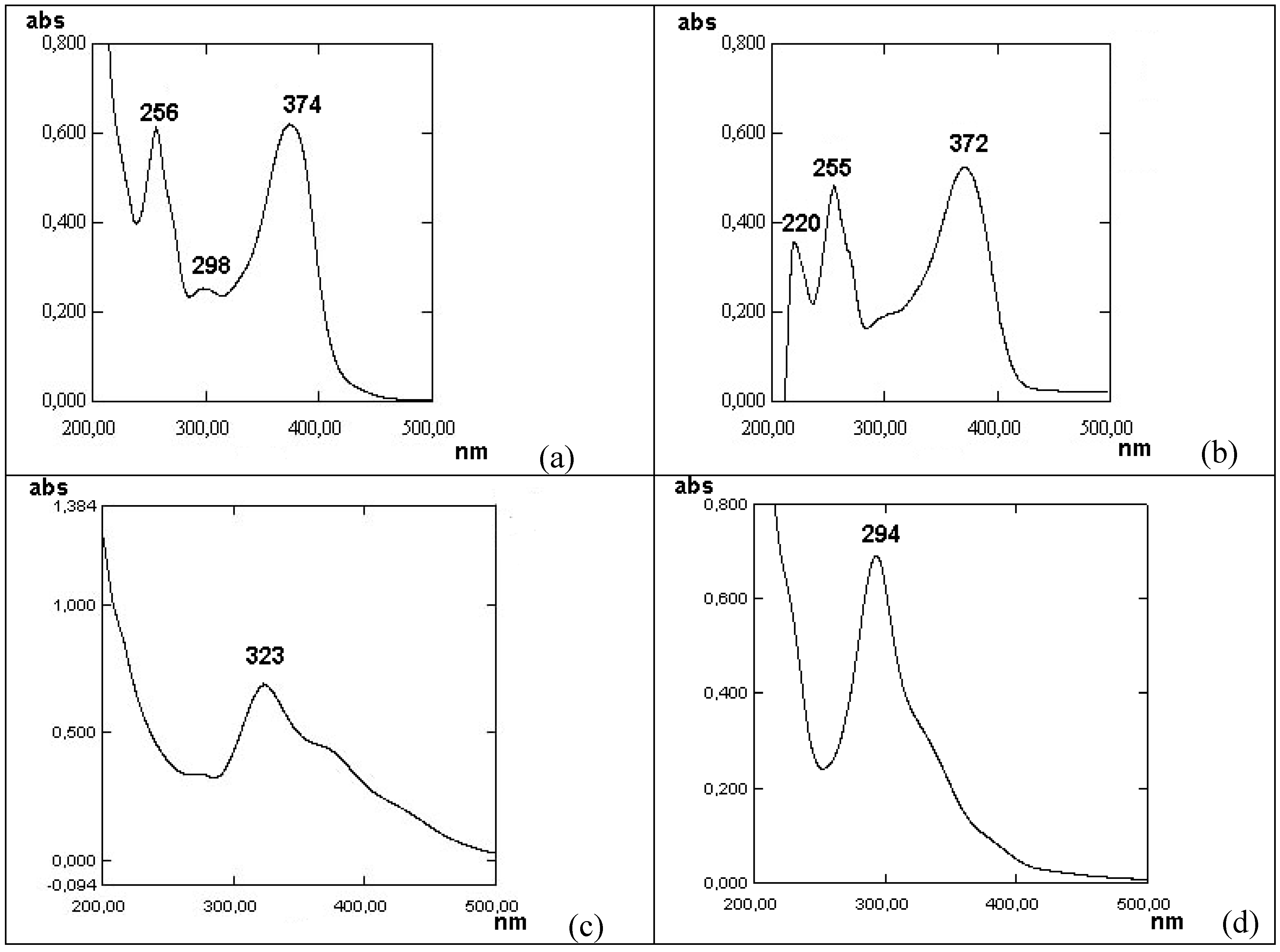 Molecules 12 00654 g002 550